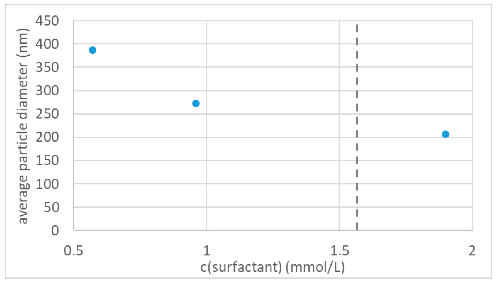 Polymers 12 01557 g004