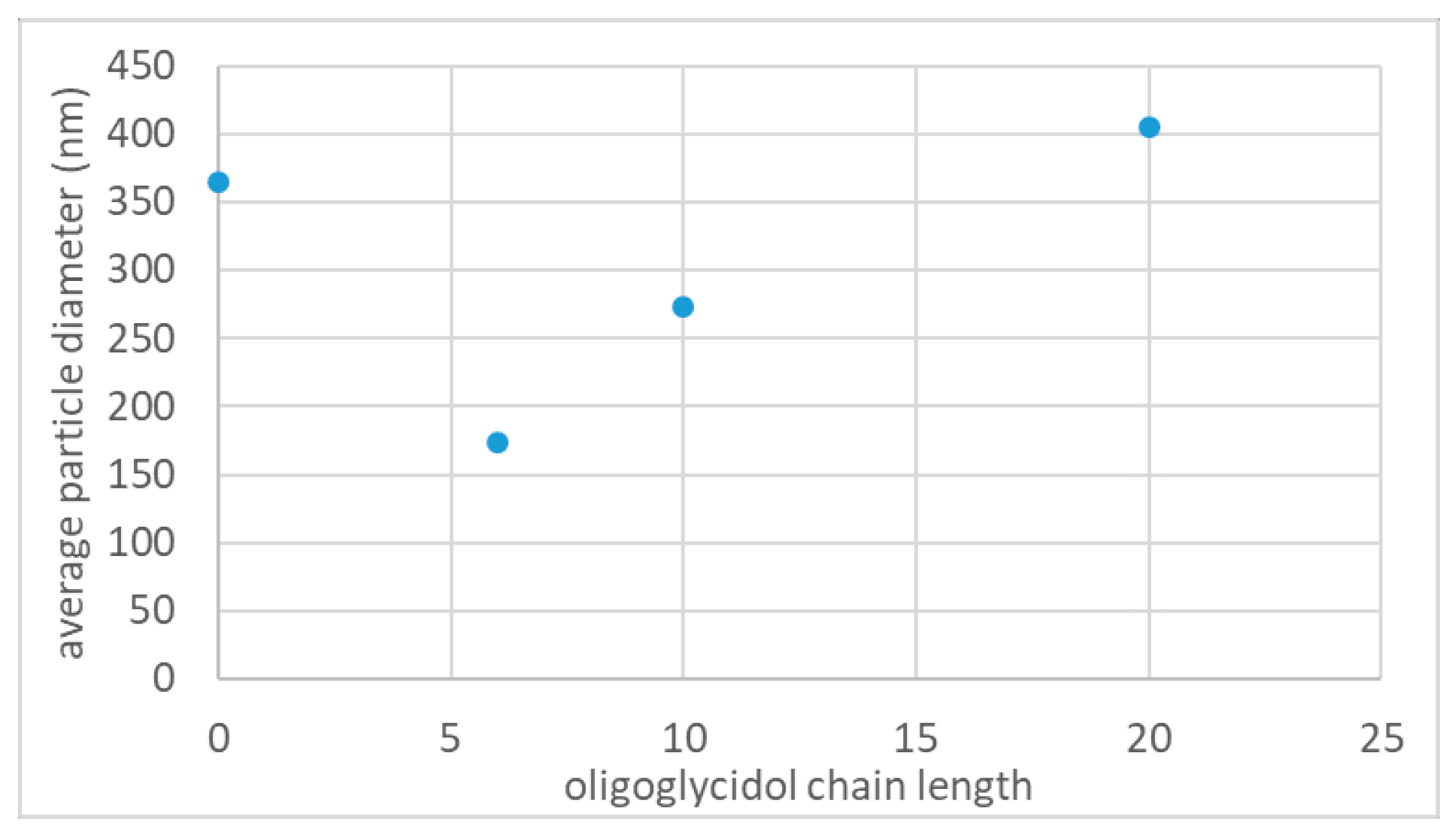 Polymers 12 01557 g005