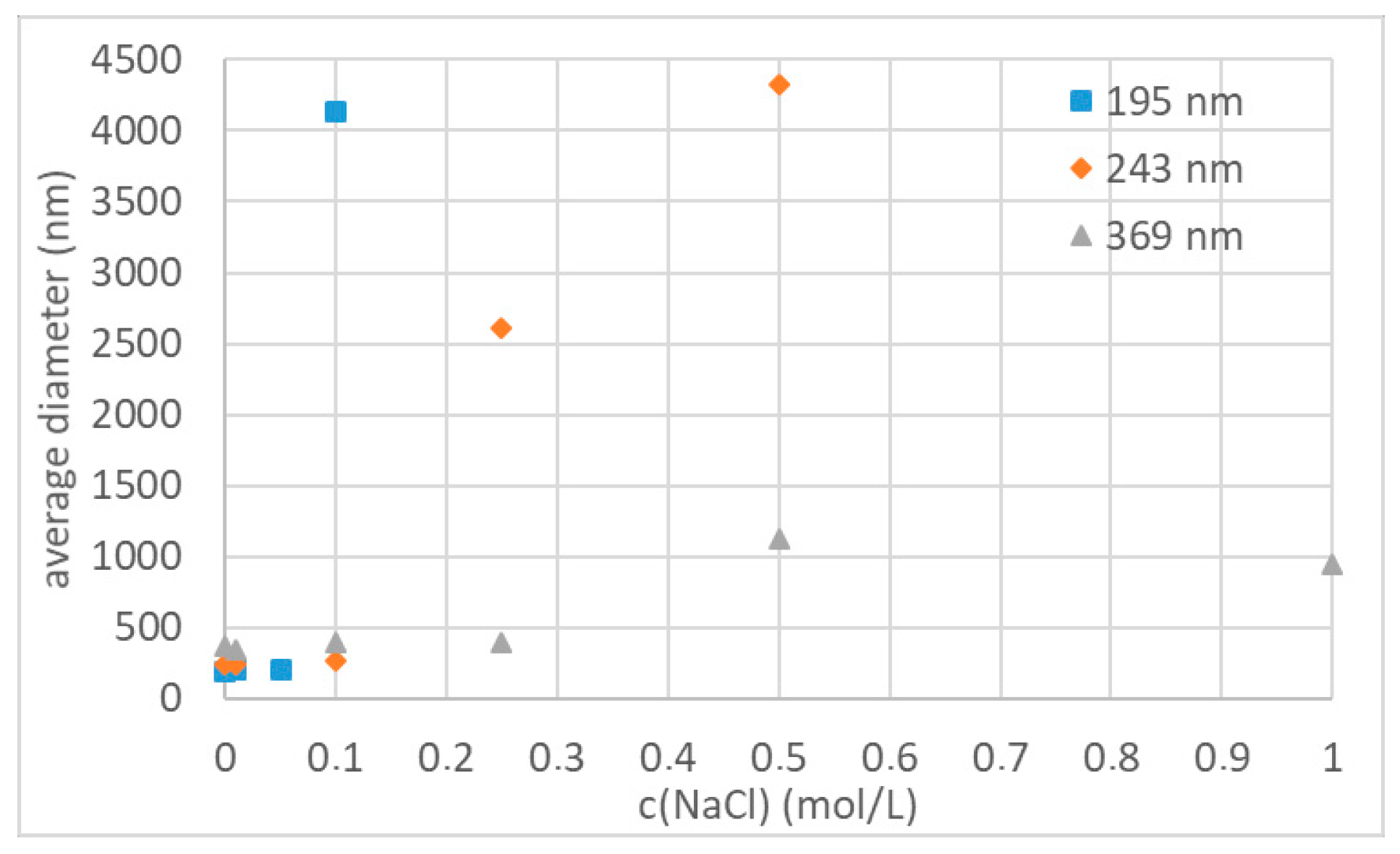 Polymers 12 01557 g006