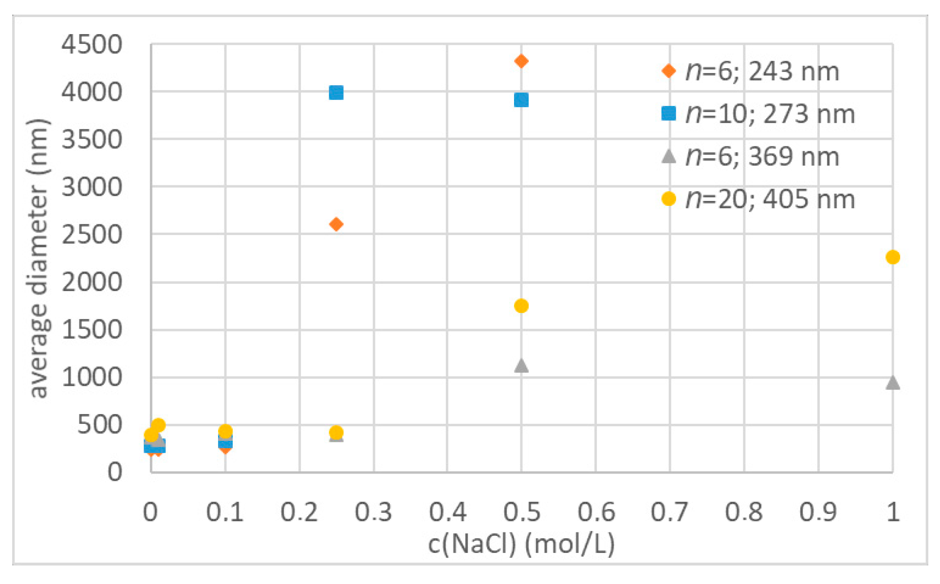 Polymers 12 01557 g008