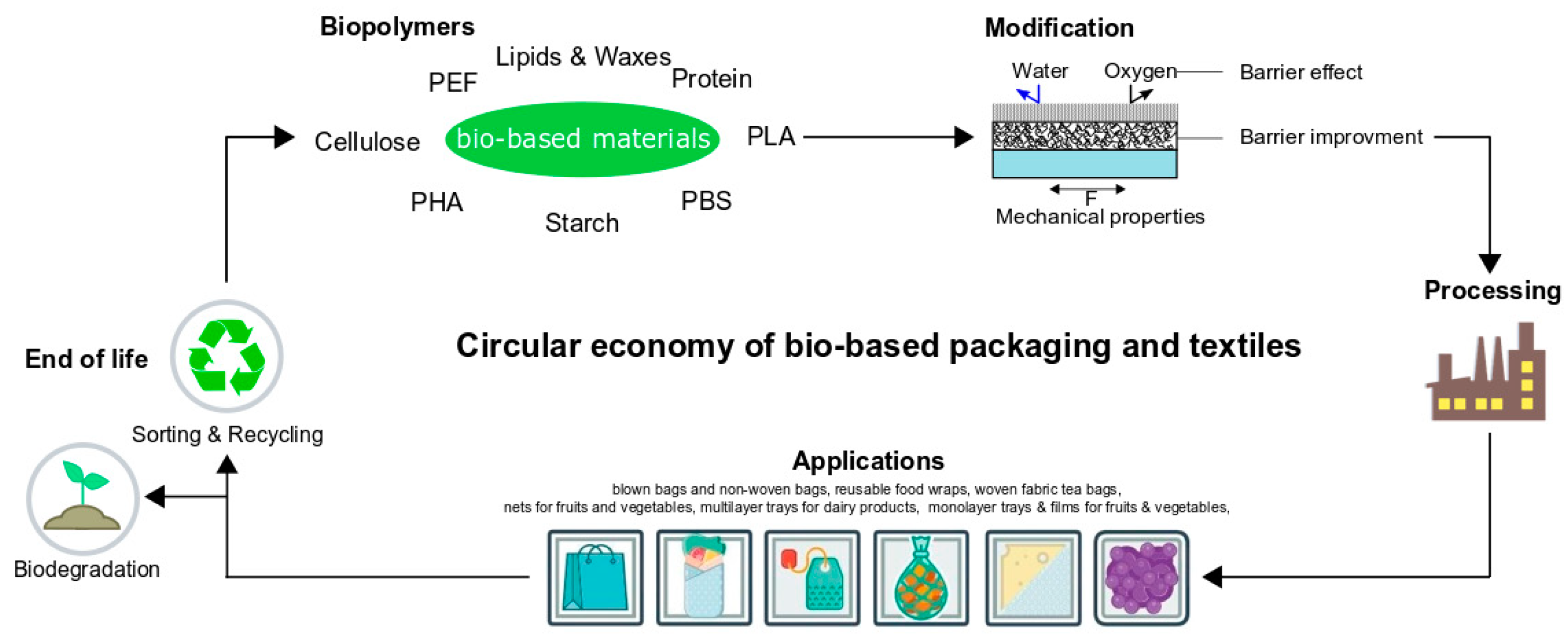 Polymers, Free Full-Text