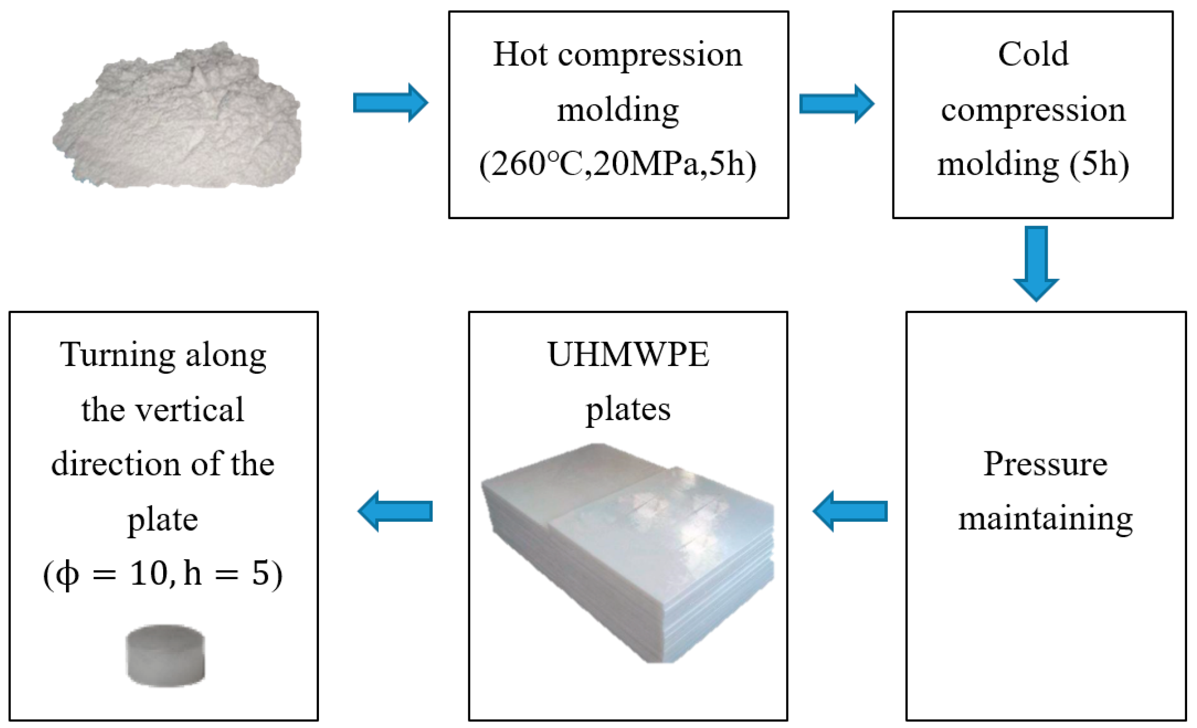 Polymers 12 01561 g001 Polymers 12 01561 g001