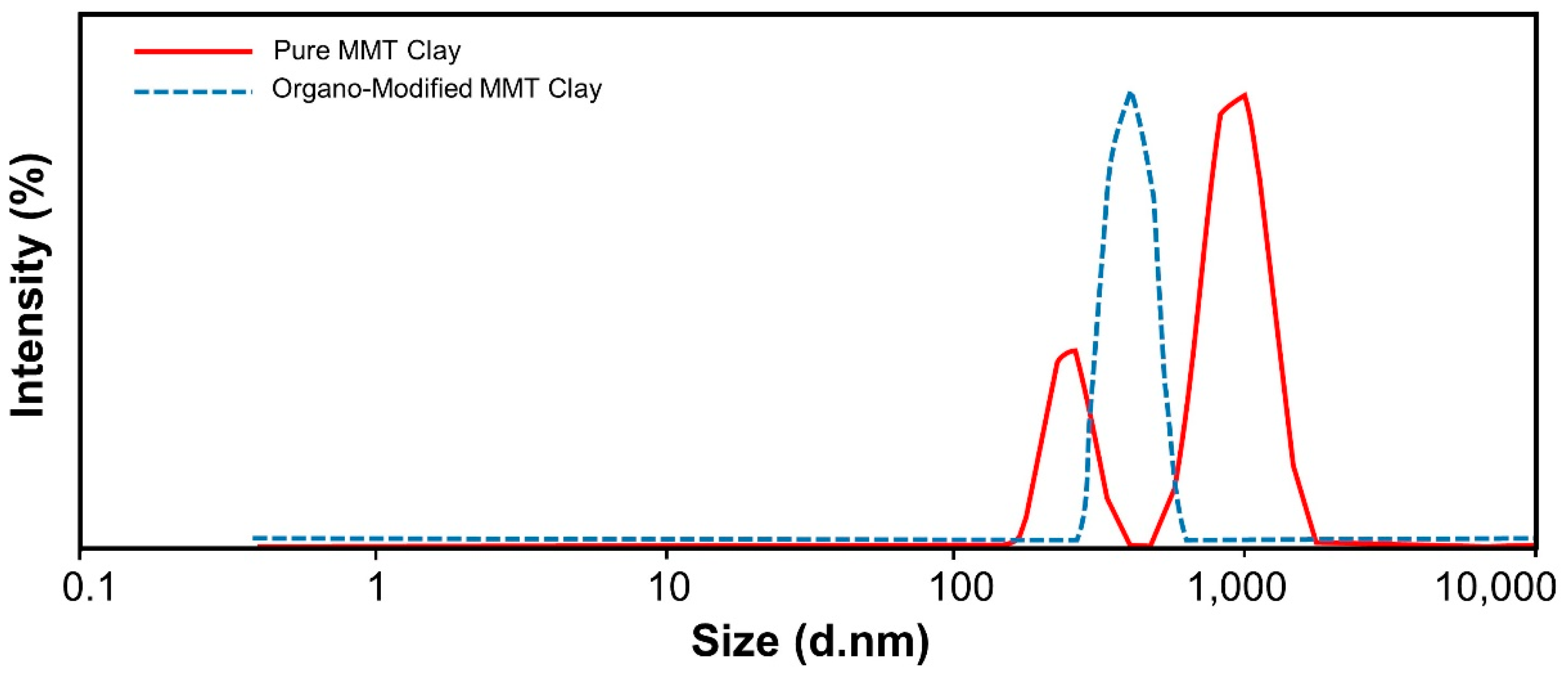Polymers 12 01562 g003 Polymers 12 01562 g003