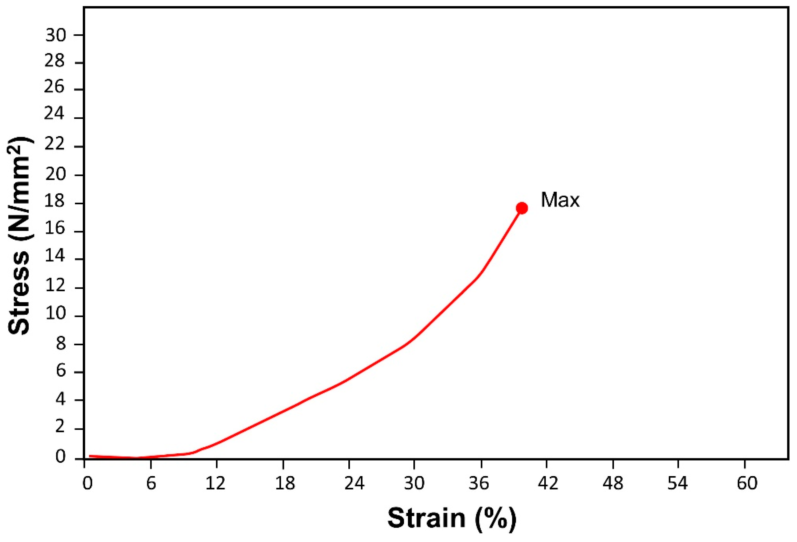 Polymers 12 01562 g009 Polymers 12 01562 g009