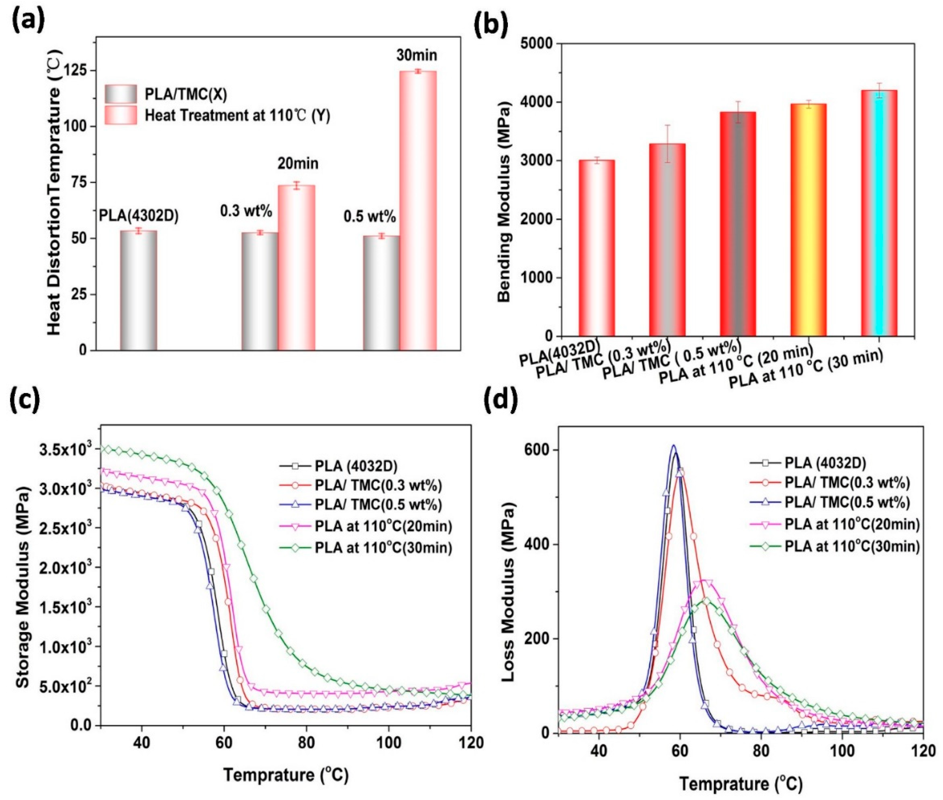 Polymers 12 01563 g002 Polymers 12 01563 g002