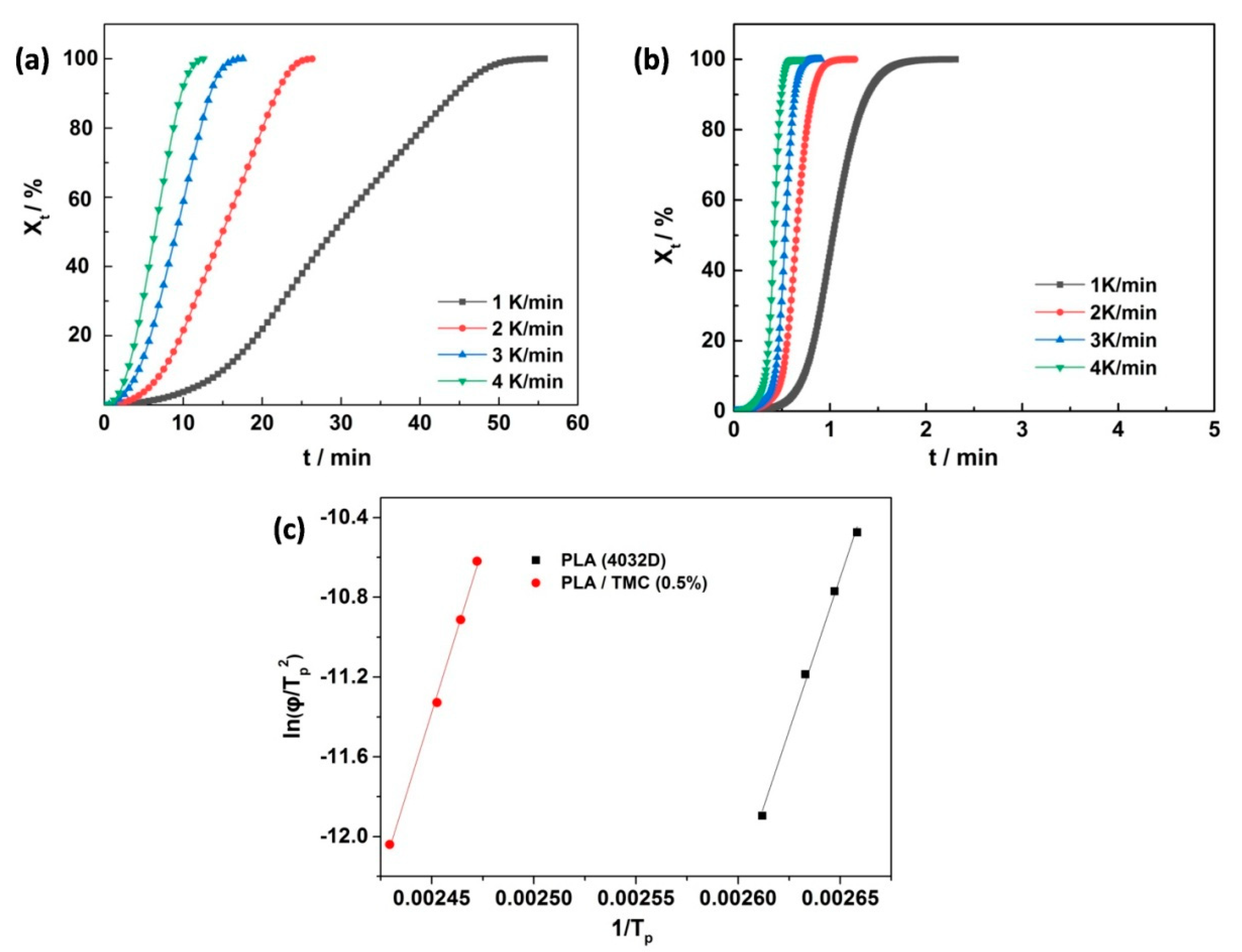 Polymers 12 01563 g004 Polymers 12 01563 g004