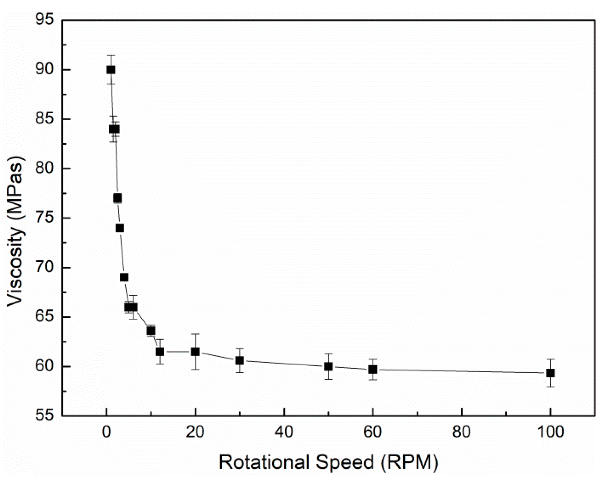 Polymers 12 01565 g001