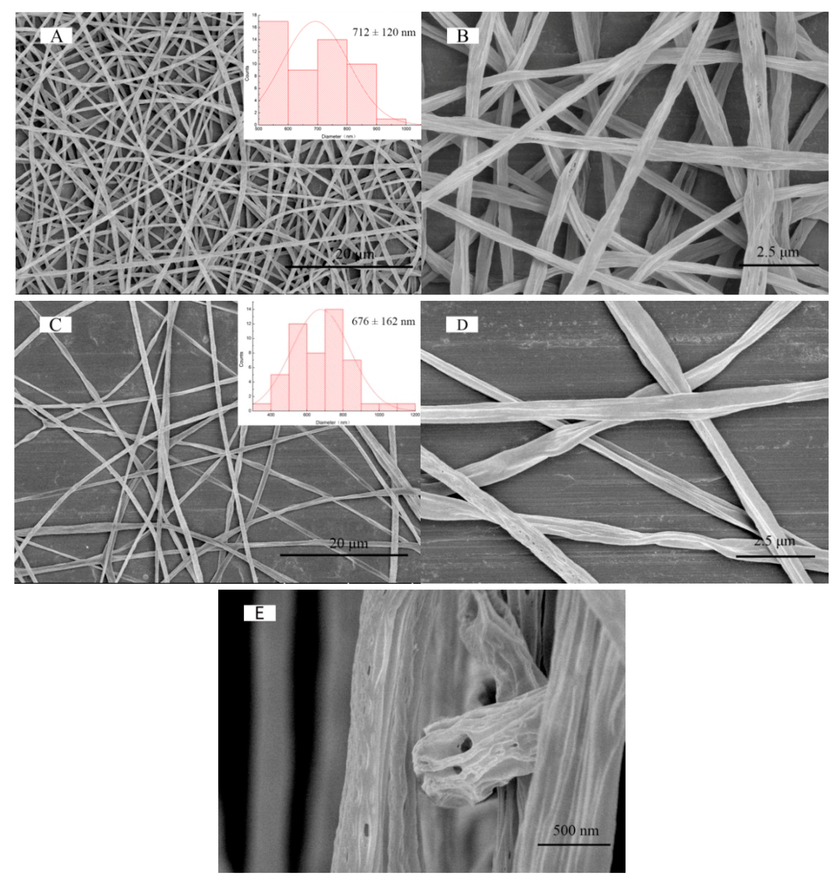 Polymers 12 01565 g002