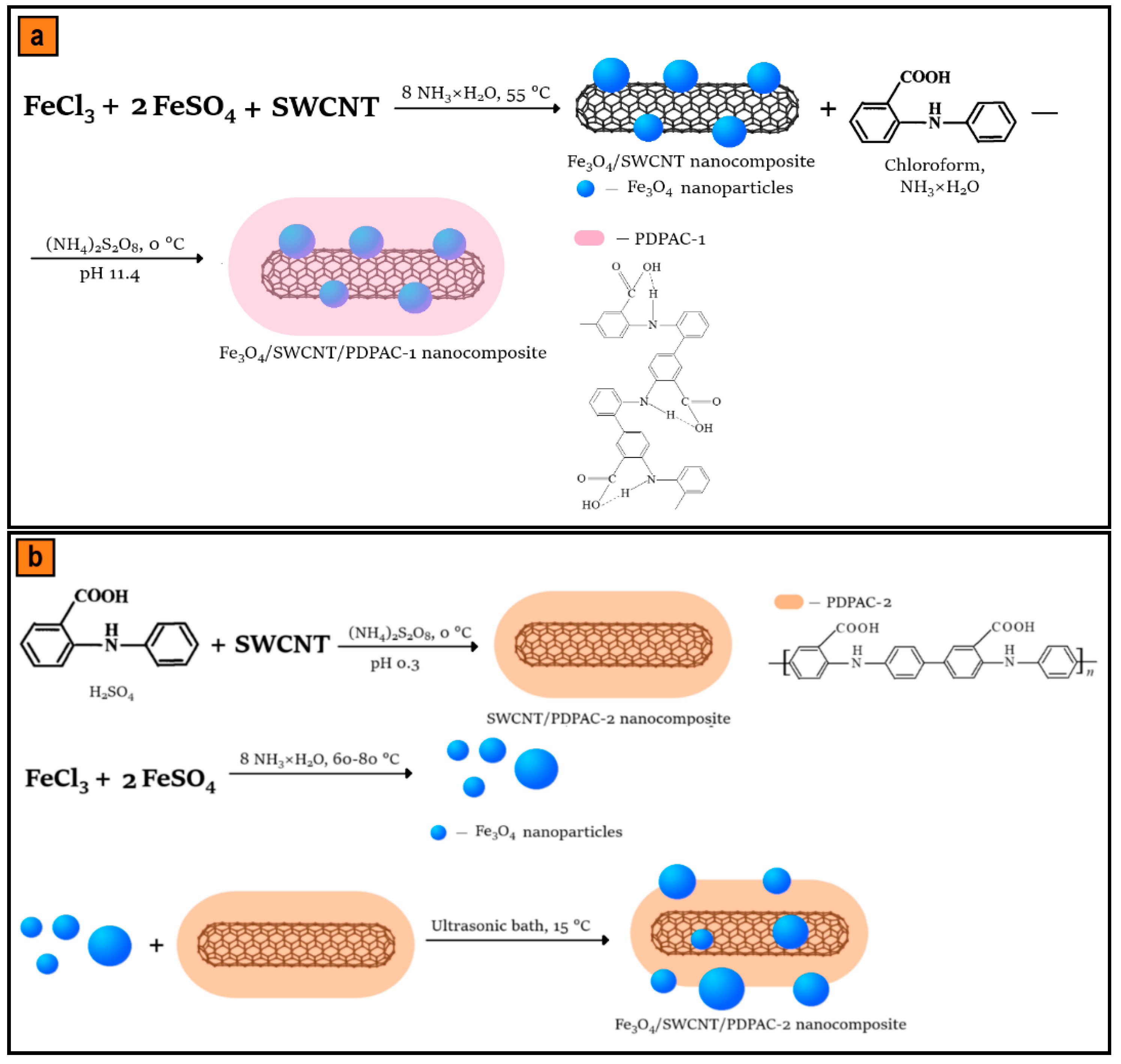 Polymers 12 01568 g001 Polymers 12 01568 g001