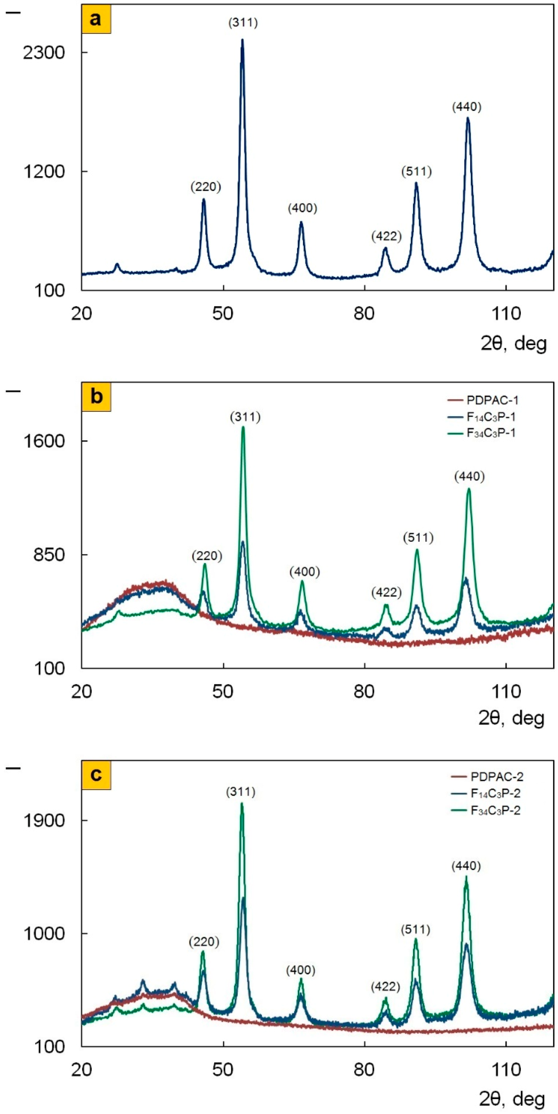 Polymers 12 01568 g002 Polymers 12 01568 g002