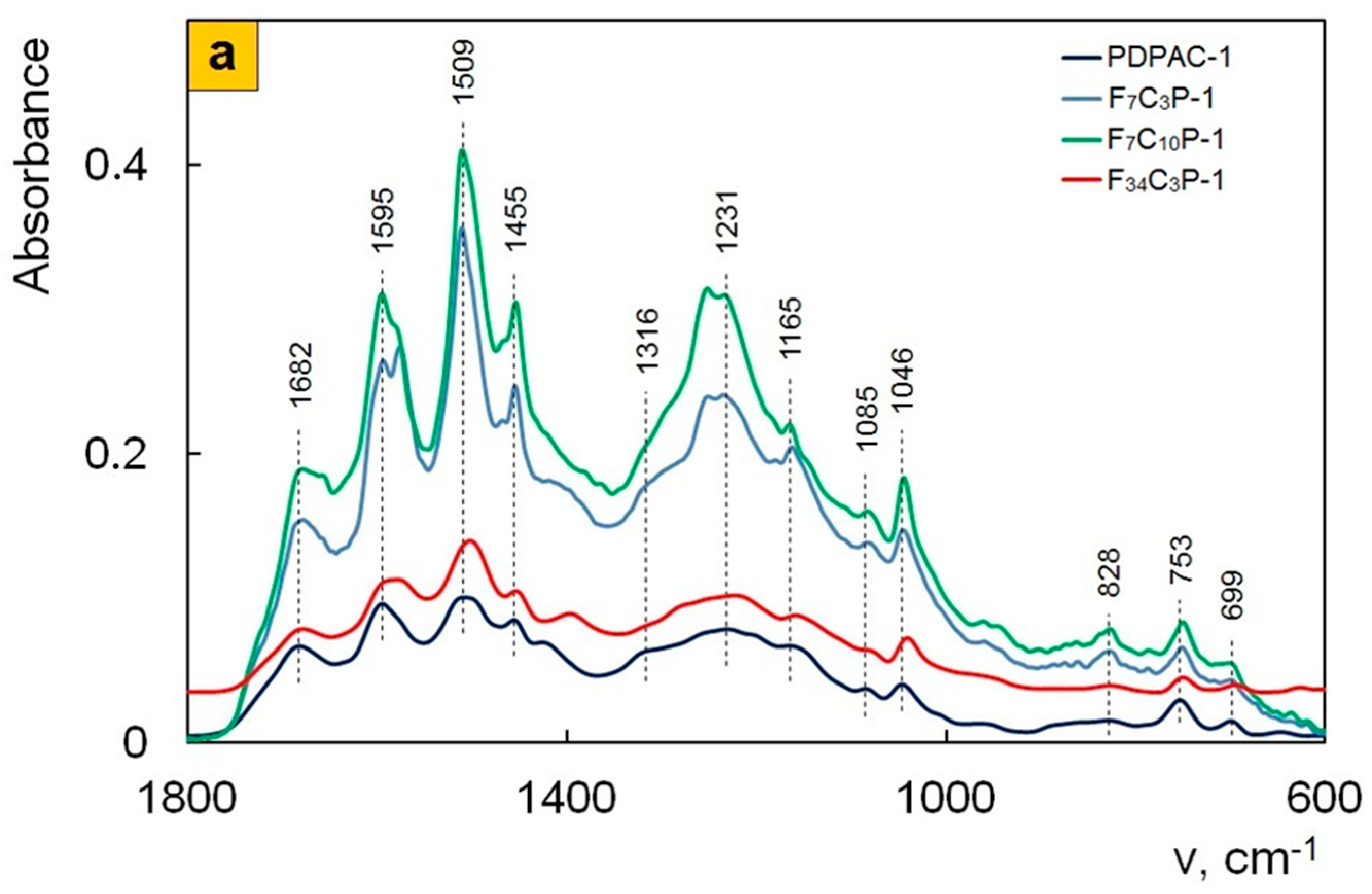Polymers 12 01568 g007a Polymers 12 01568 g007a