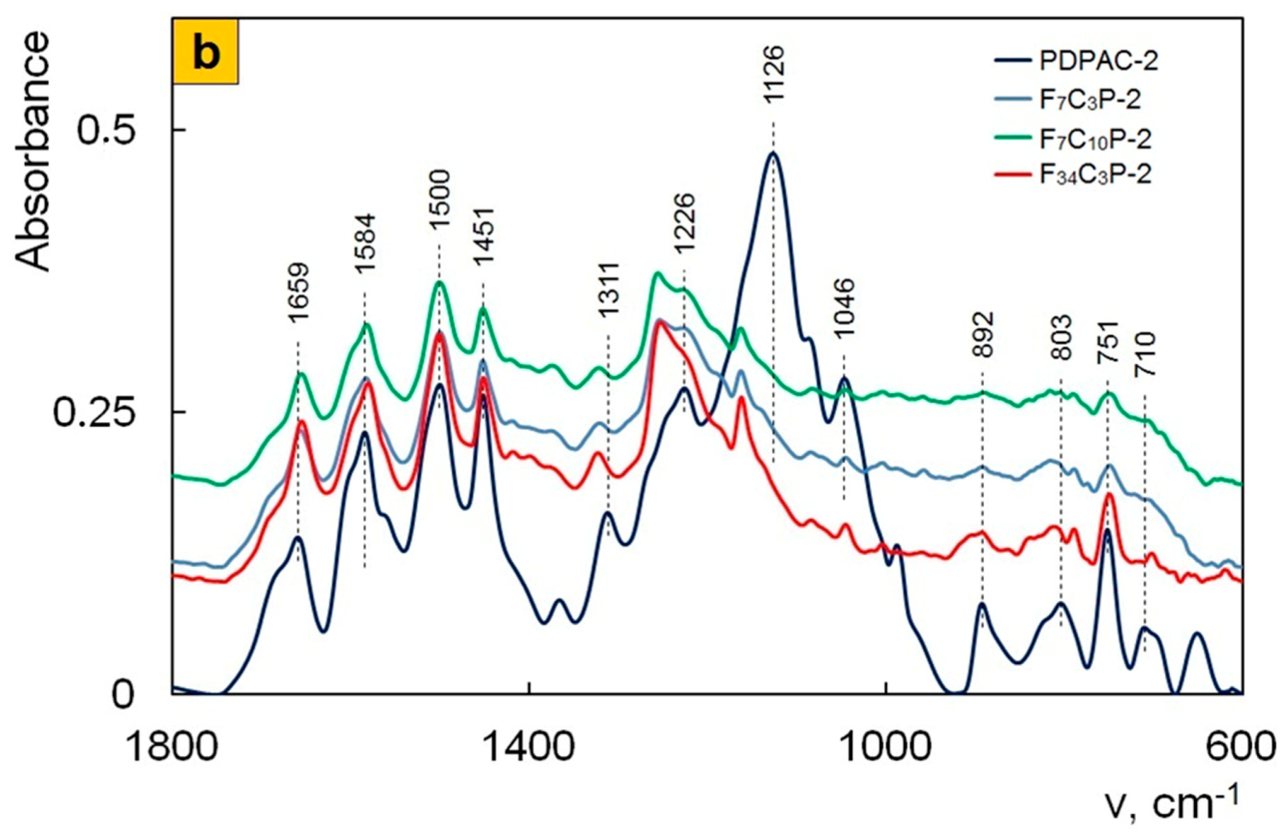 Polymers 12 01568 g007b Polymers 12 01568 g007b