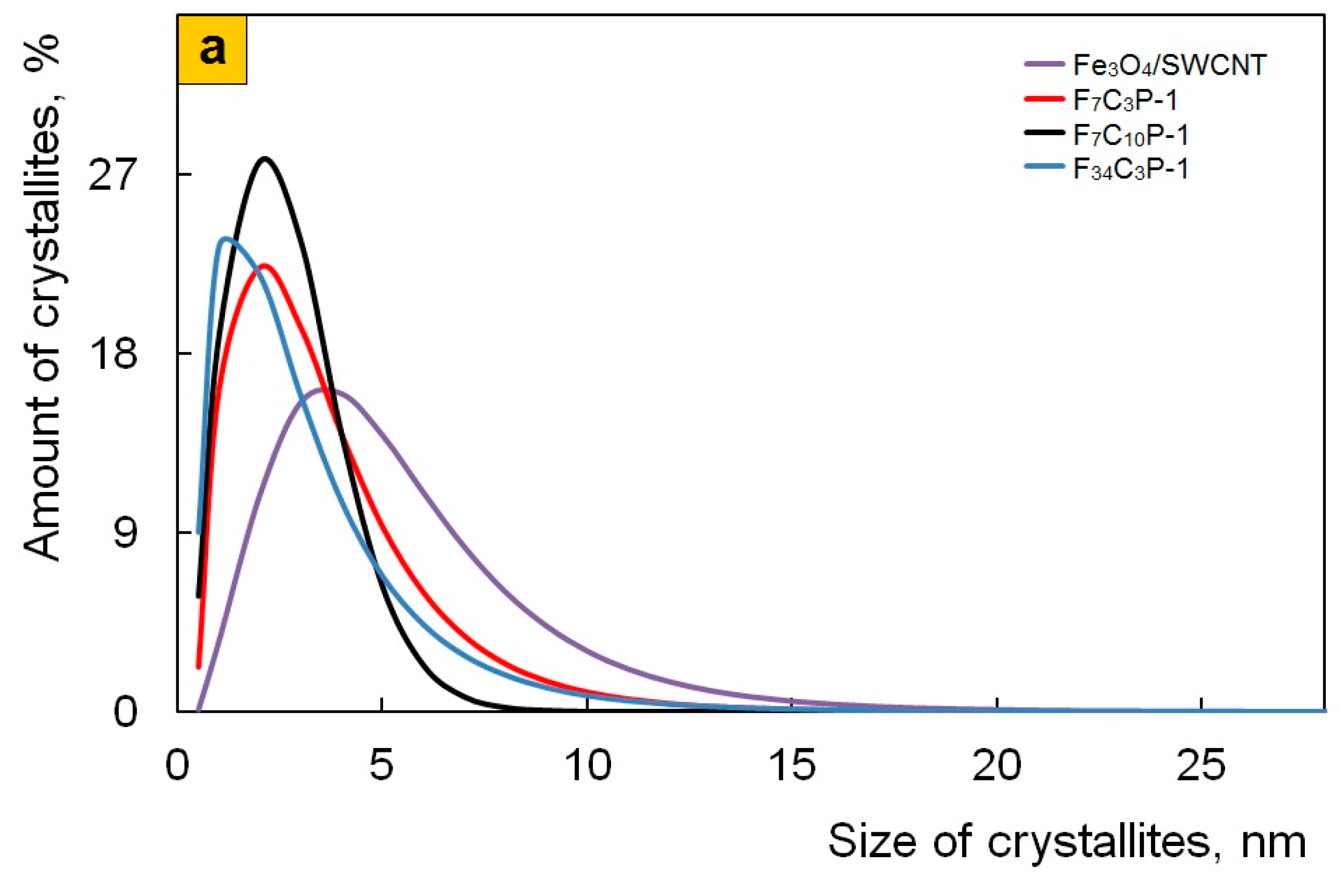 Polymers 12 01568 g008a Polymers 12 01568 g008a