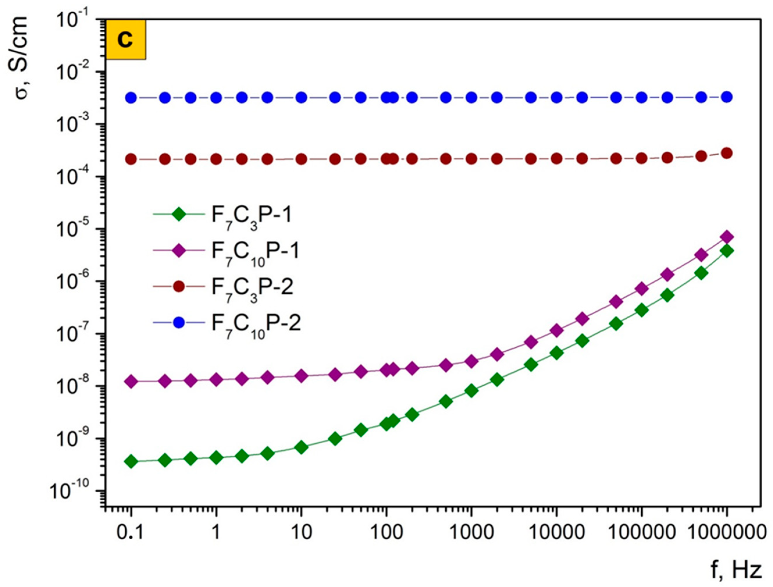 Polymers 12 01568 g009b Polymers 12 01568 g009b