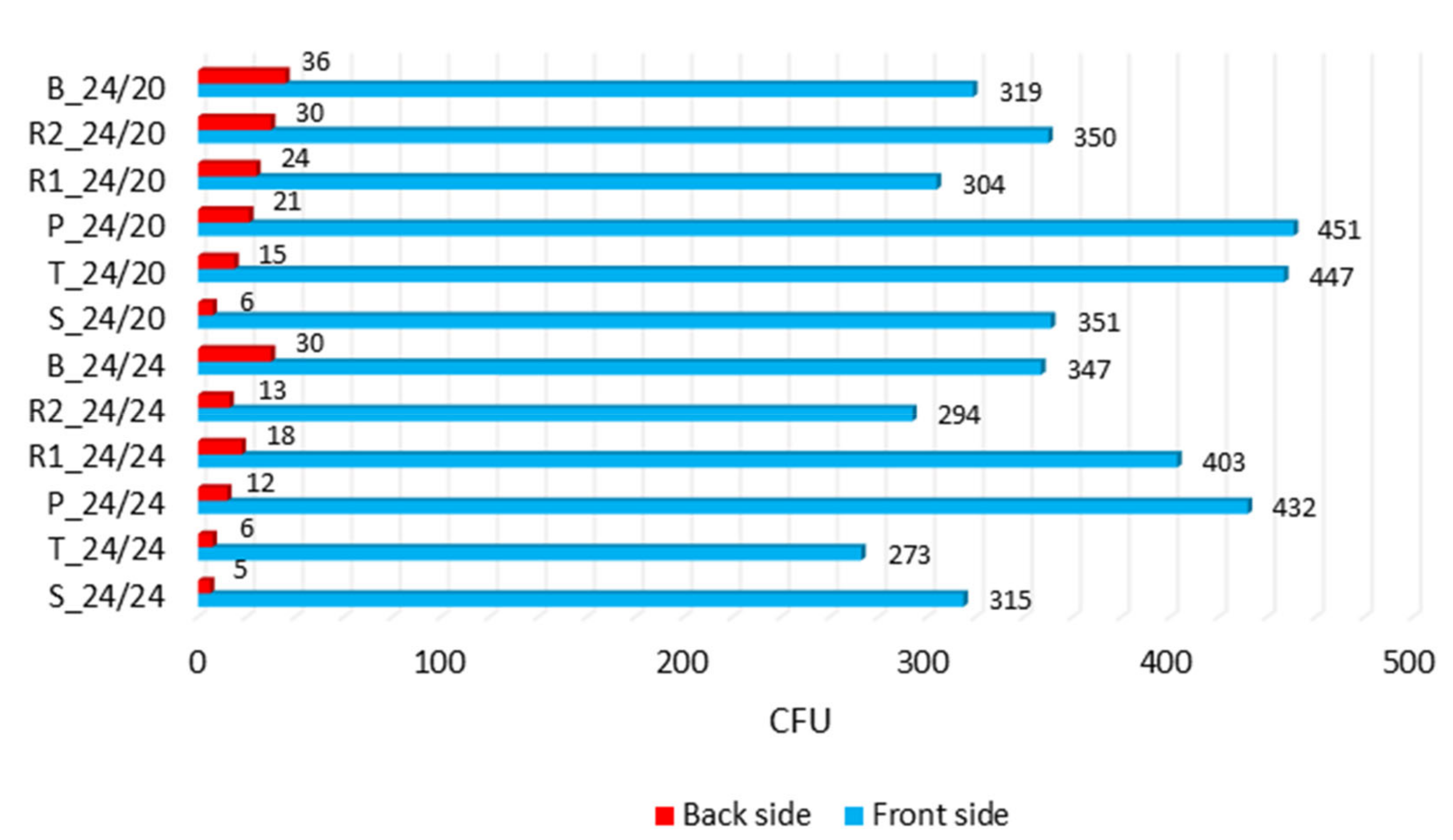 Polymers 12 01570 g007 Polymers 12 01570 g007