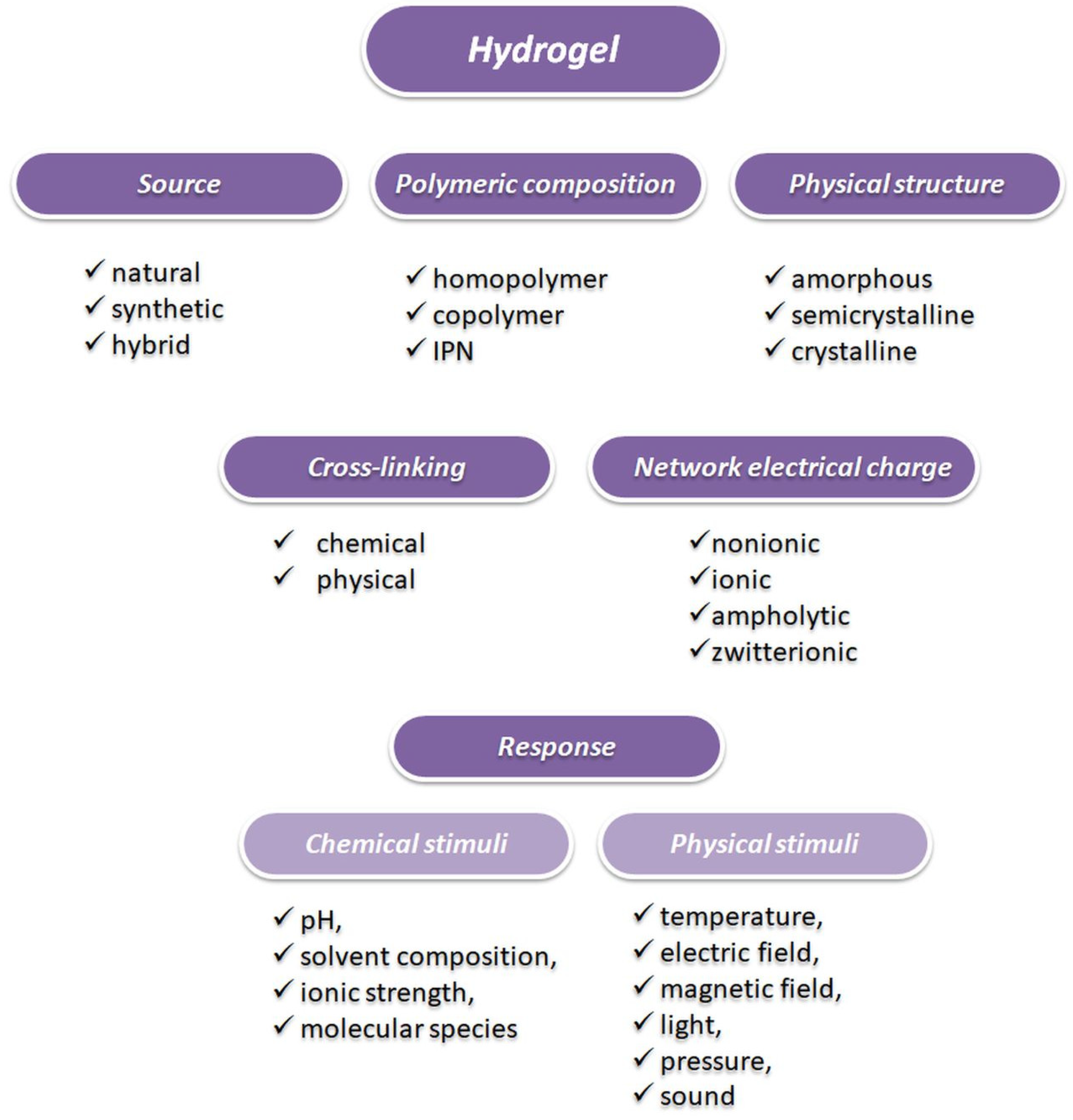 Polymers 12 01574 g004 Polymers 12 01574 g004