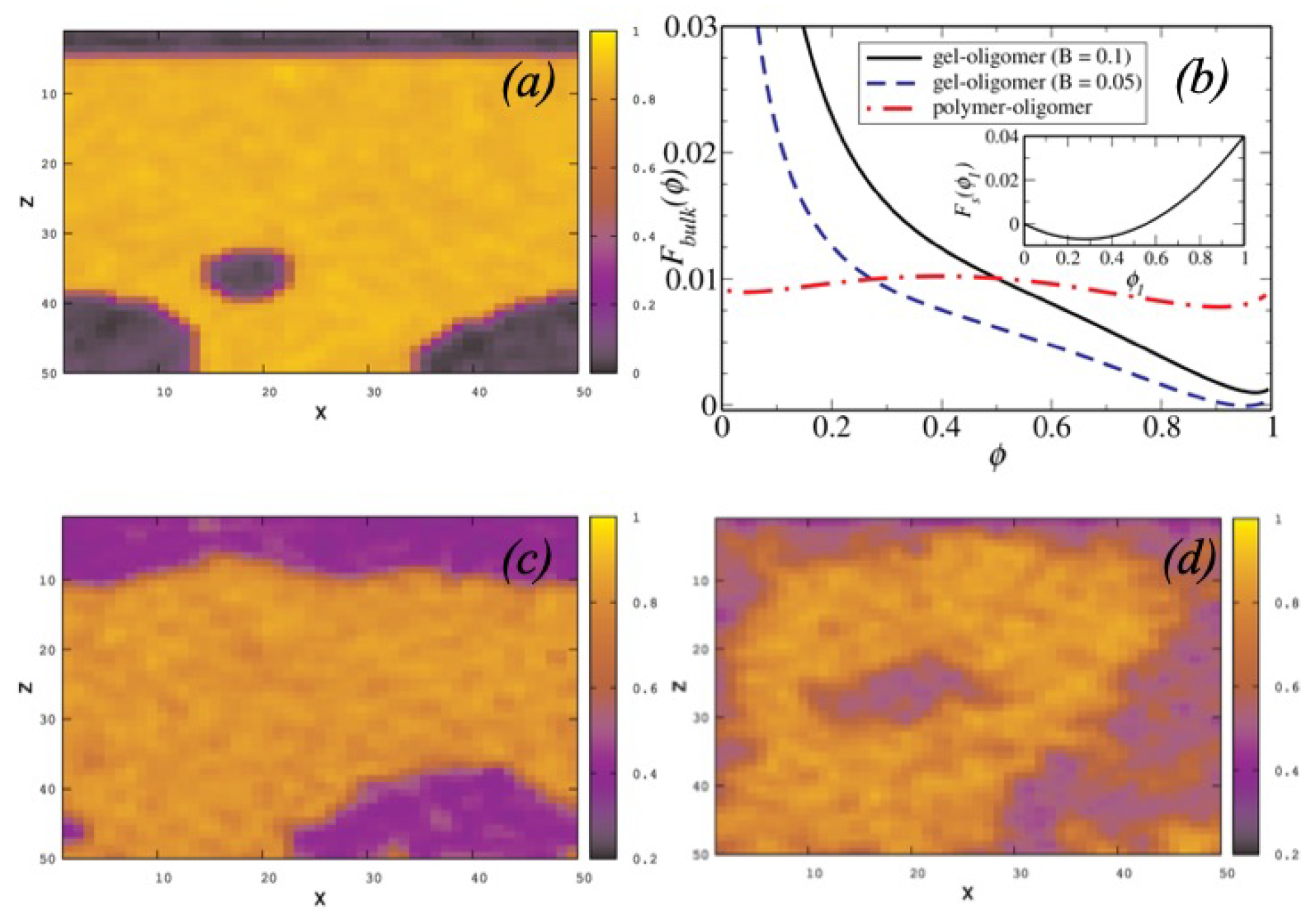 Polymers 12 01576 g003