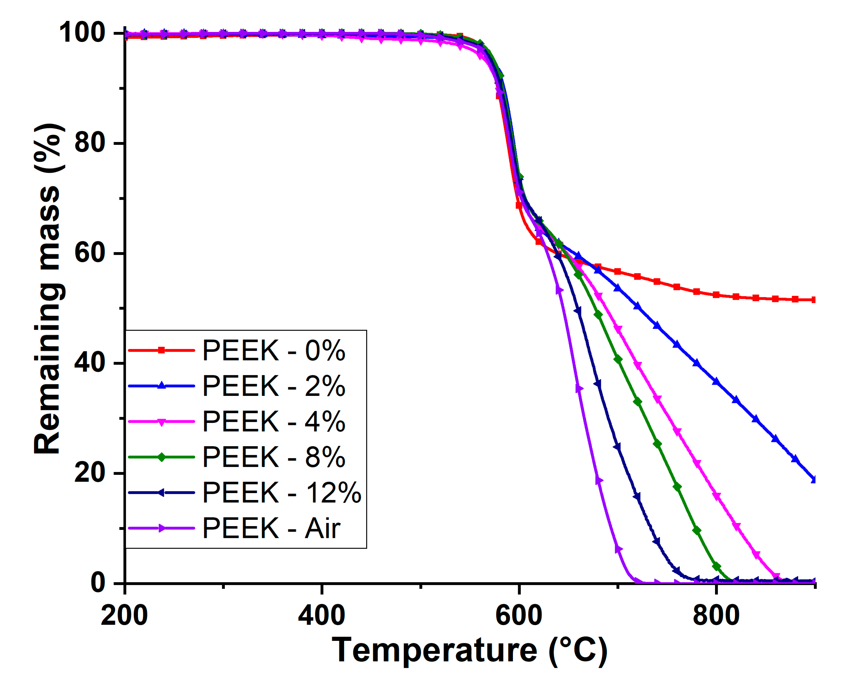 Polymers 12 01577 g001