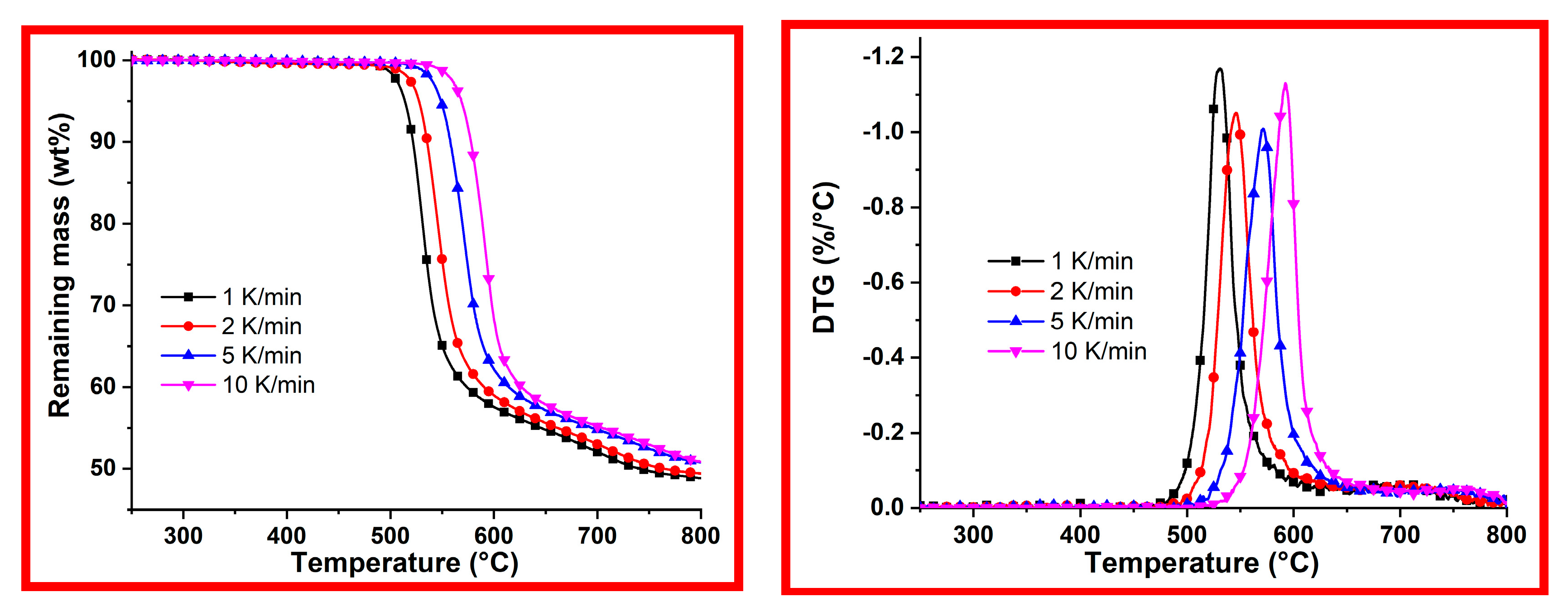 Polymers 12 01577 g003
