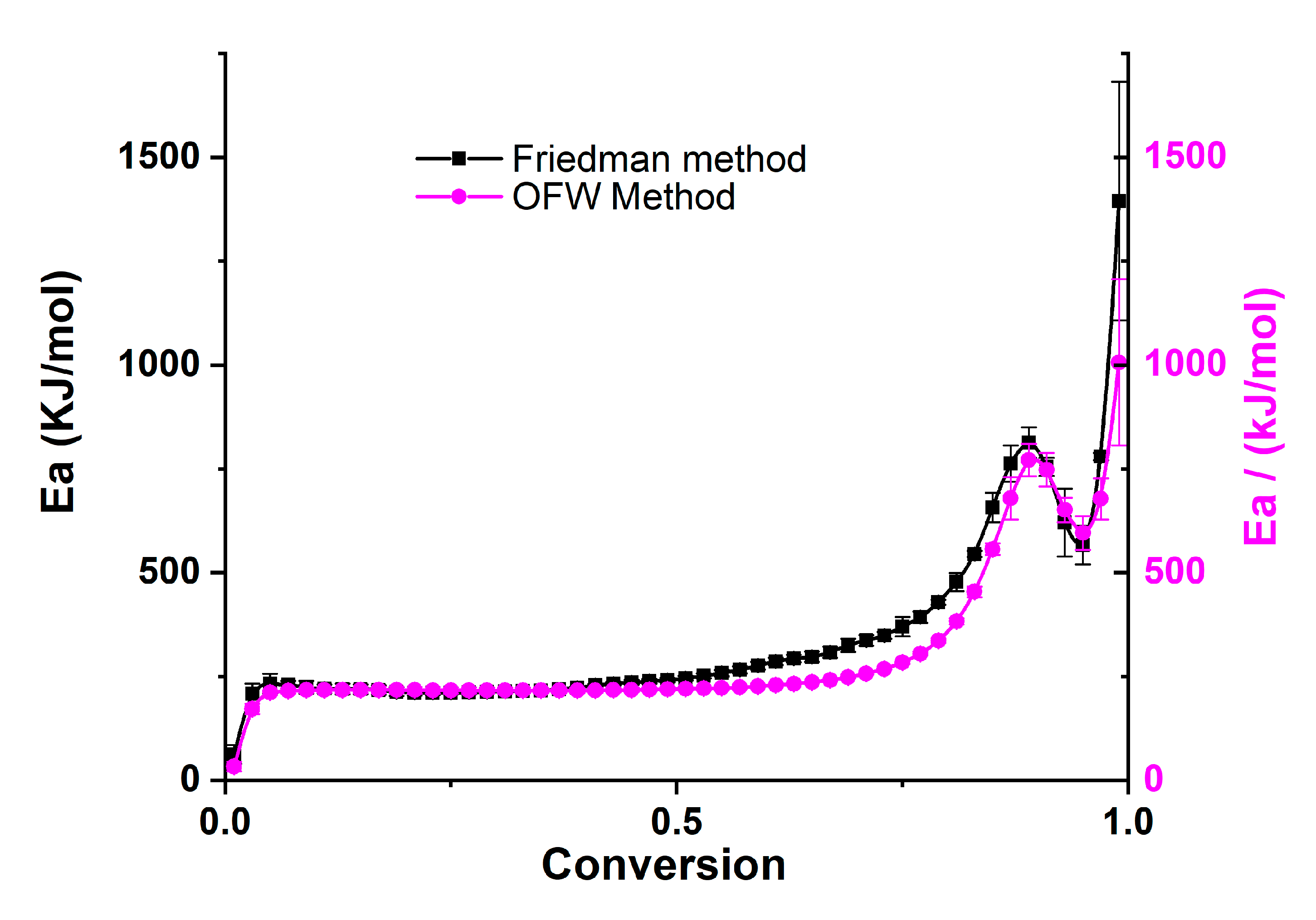 Polymers 12 01577 g006