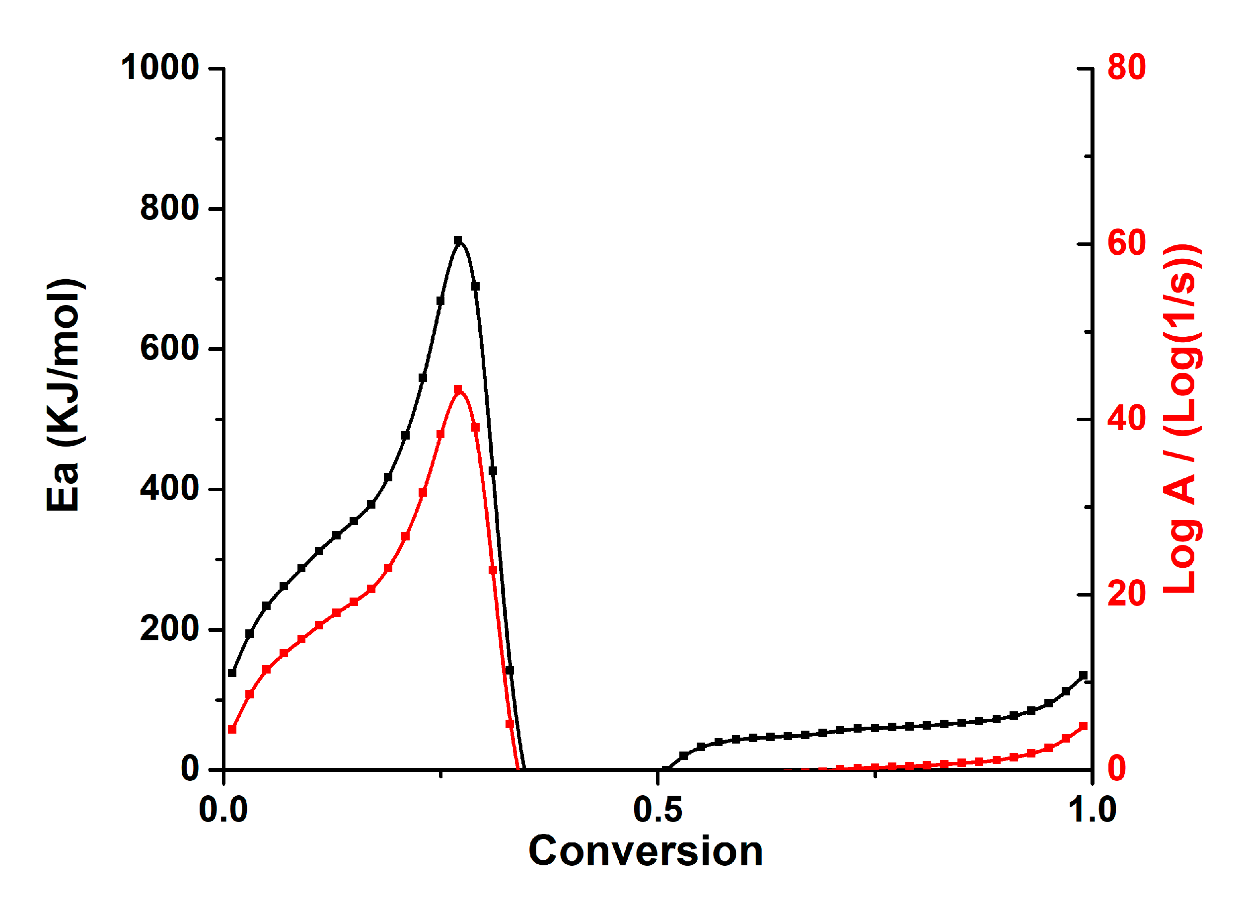 Polymers 12 01577 g010
