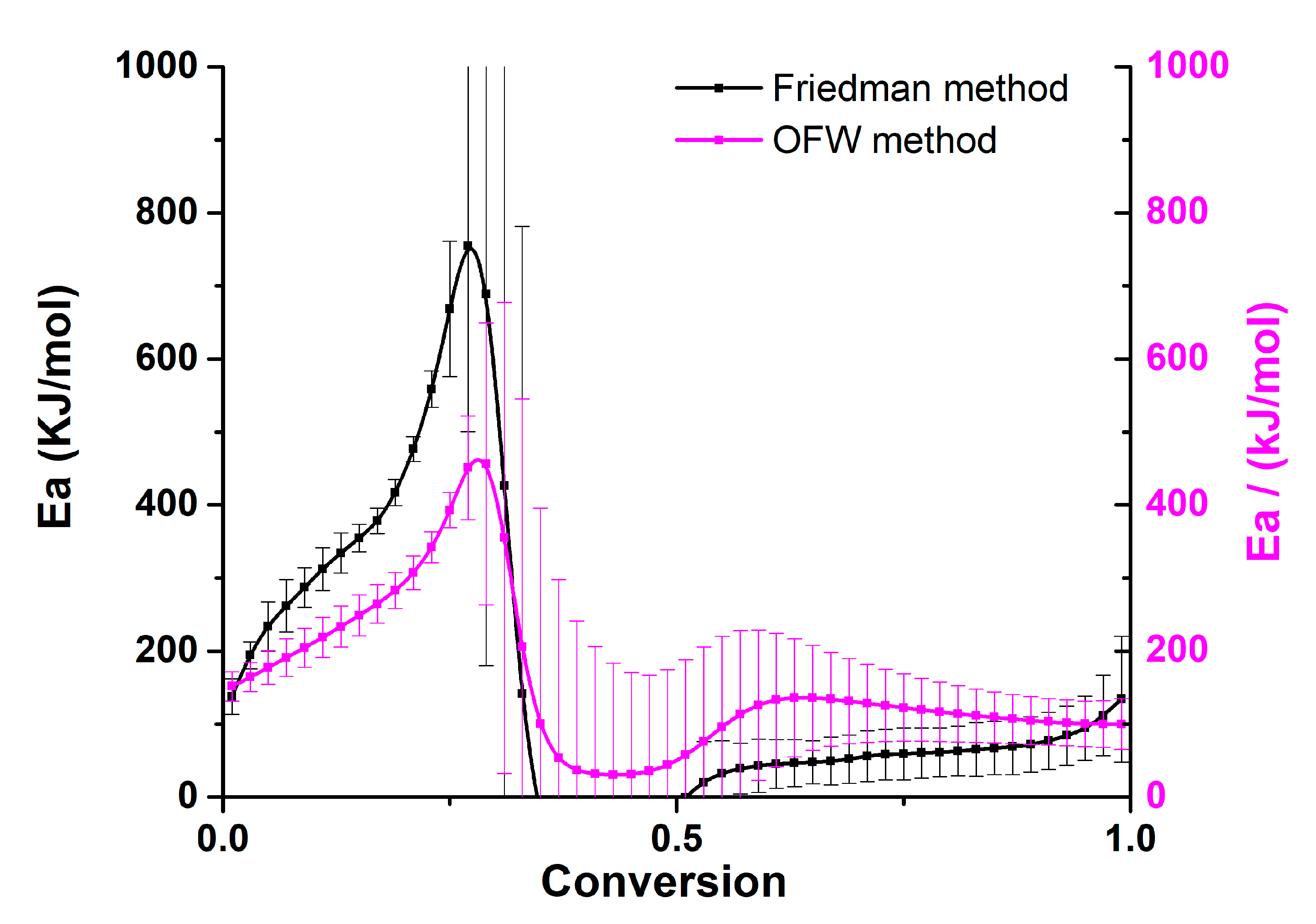 Polymers 12 01577 g011