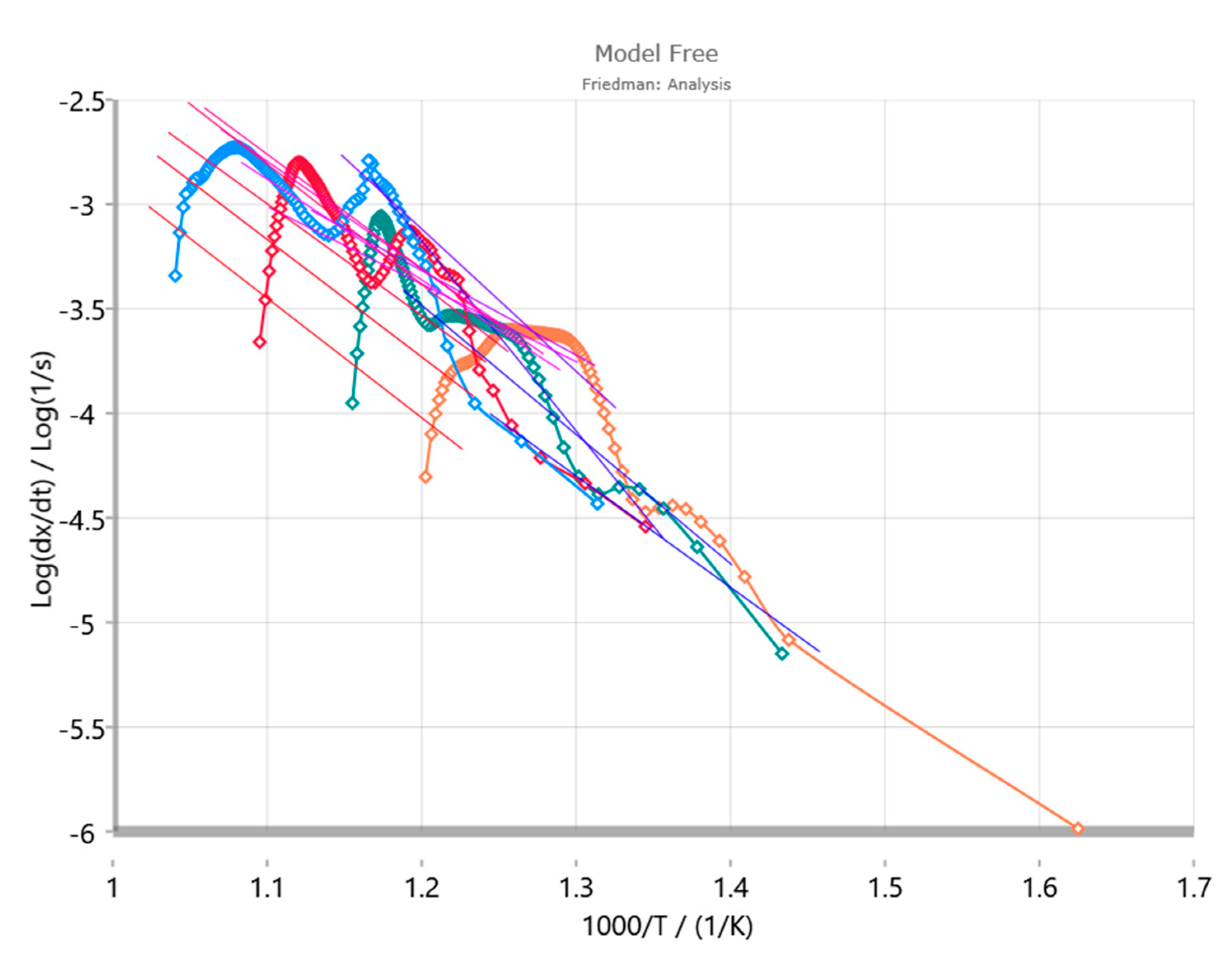 Polymers 12 01577 g014