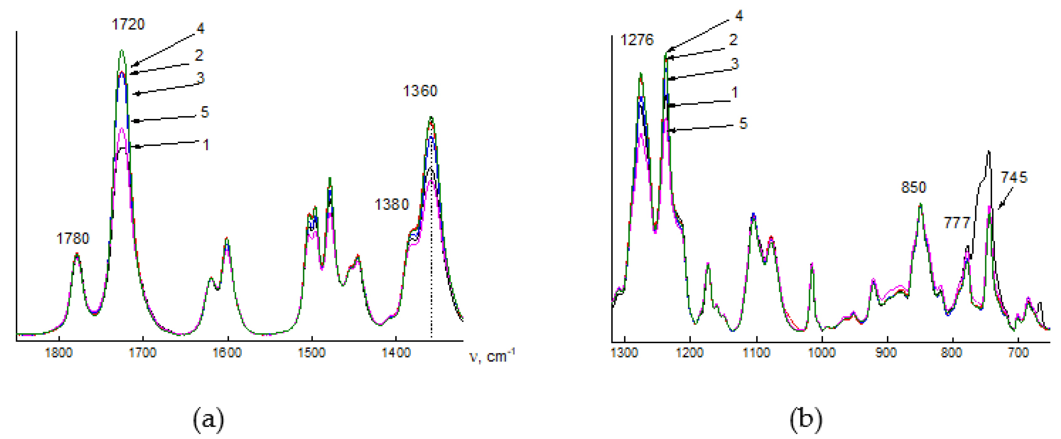 Polymers 12 01578 g003