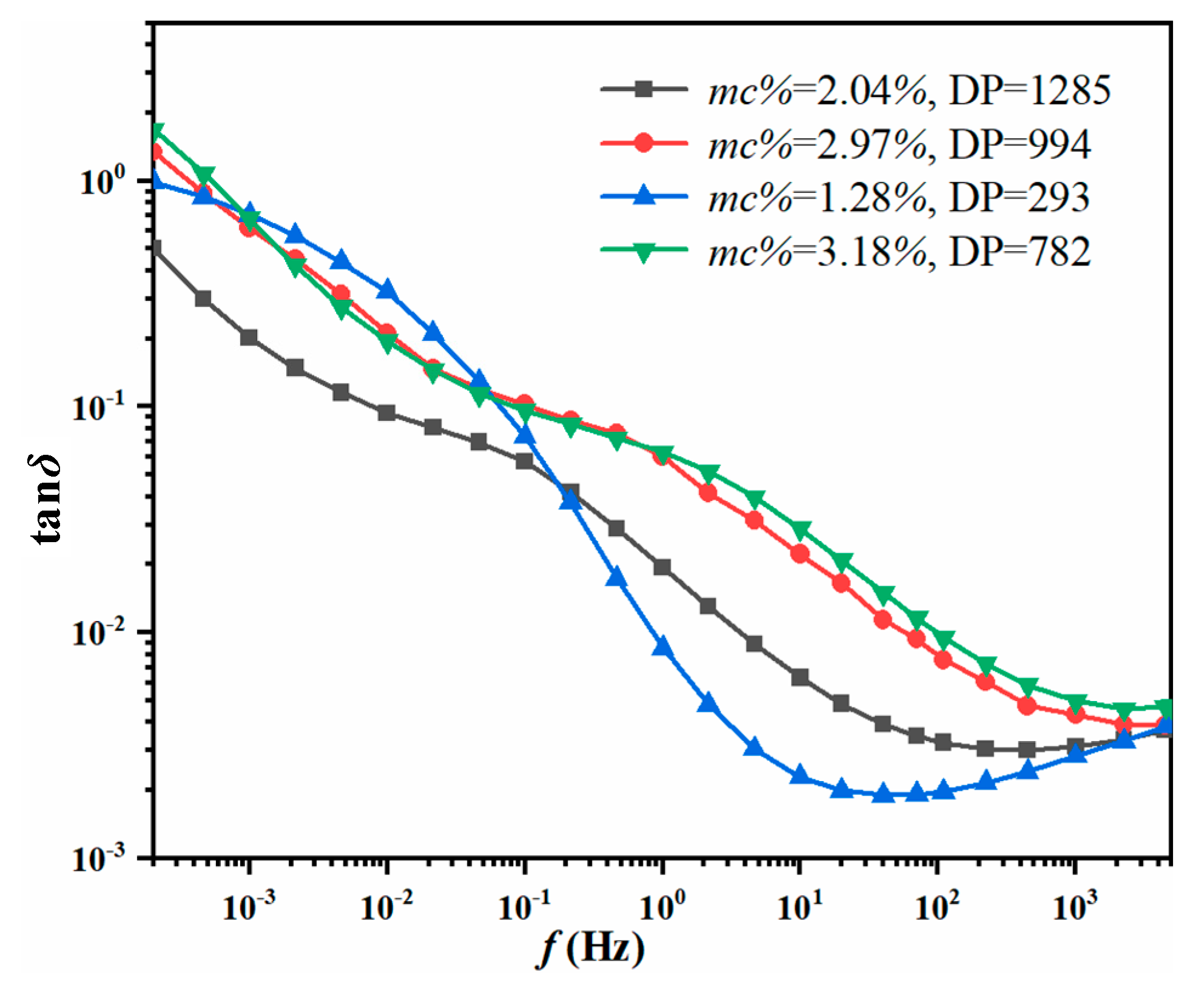 Polymers 12 01579 g007 Polymers 12 01579 g007