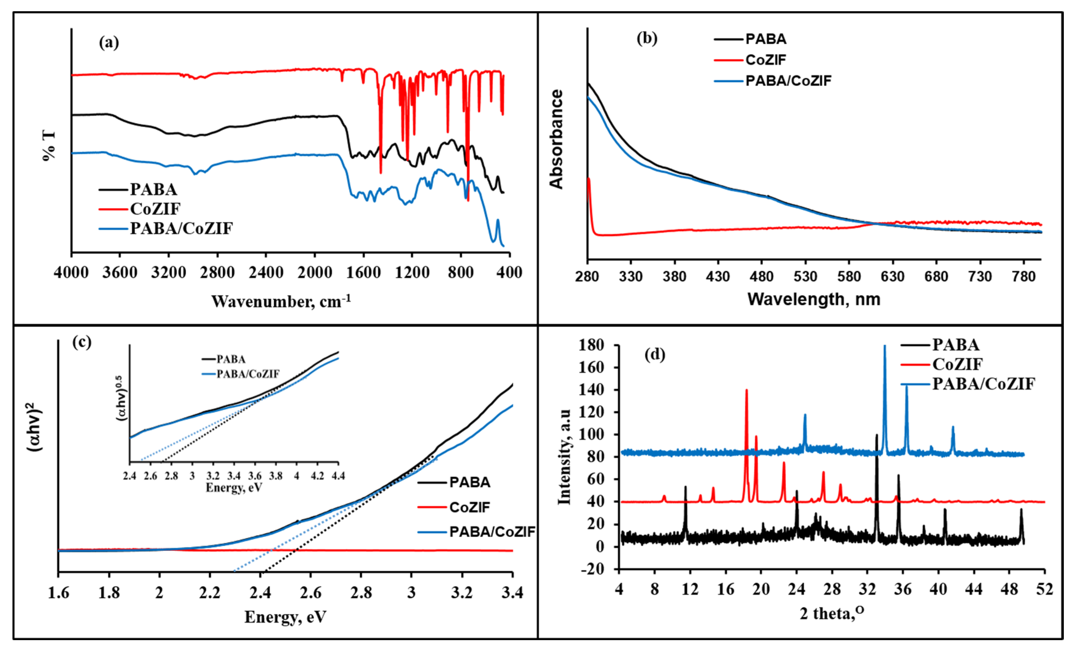 Polymers 12 01581 g001