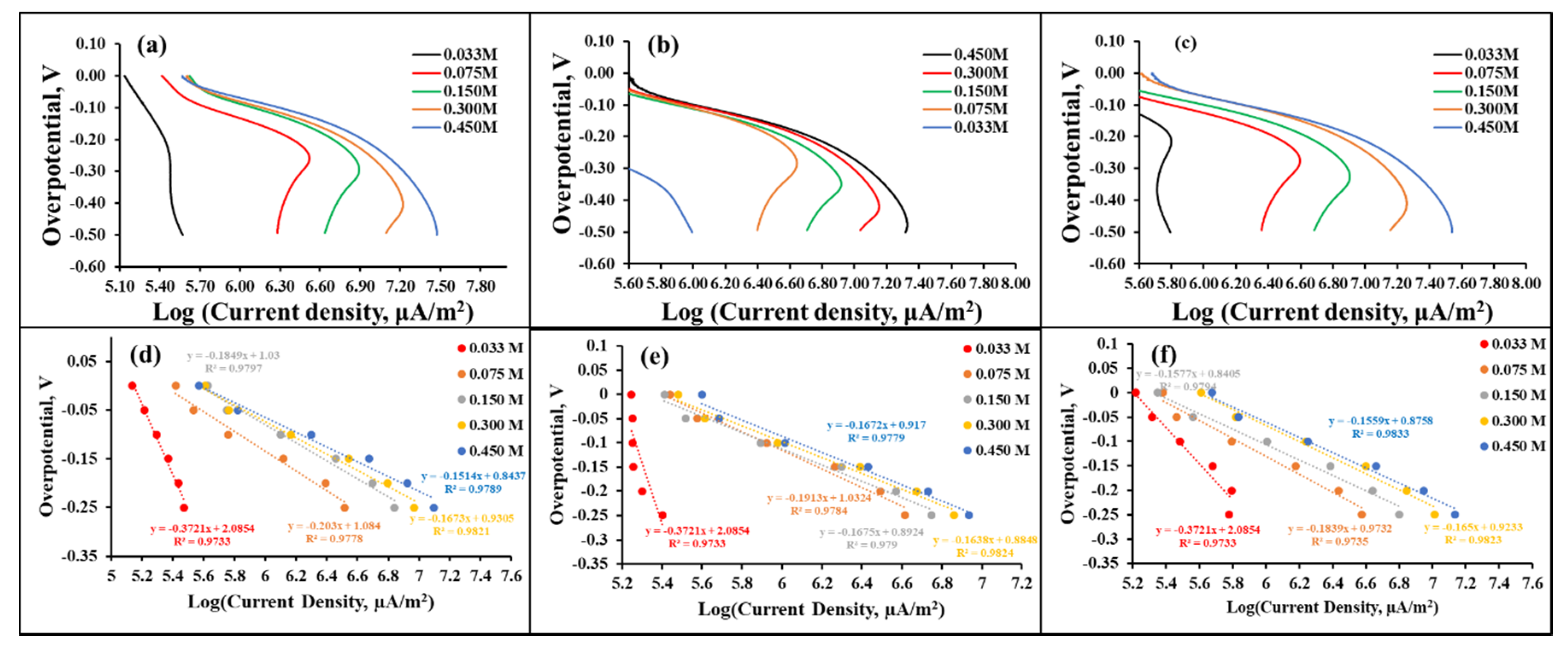 Polymers 12 01581 g006