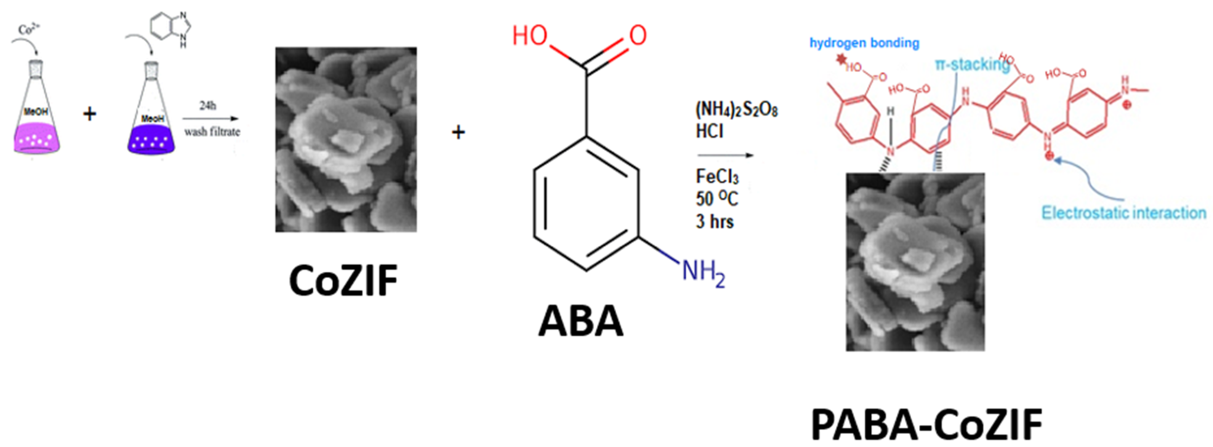 Polymers 12 01581 sch001