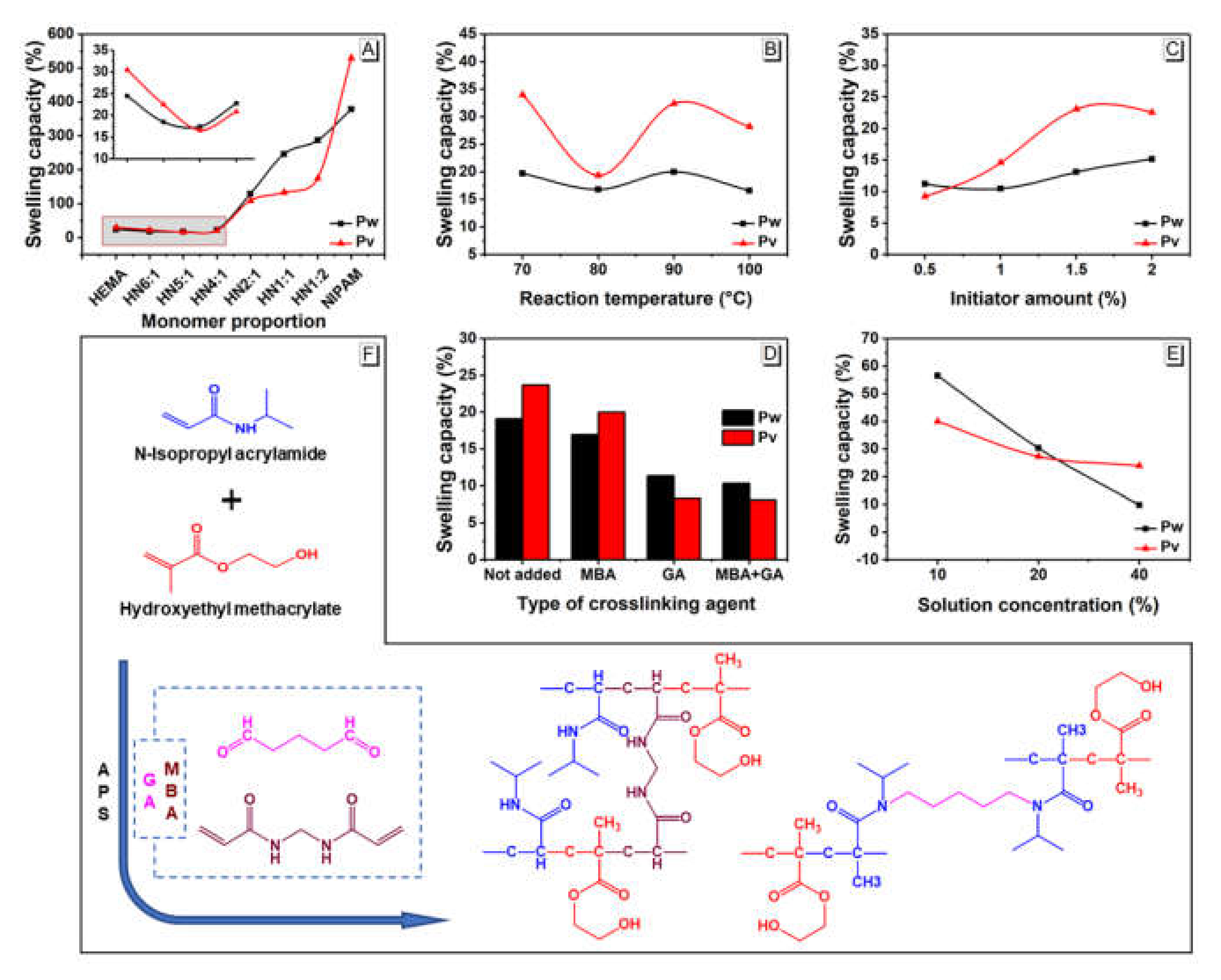 Polymers 12 01584 g001