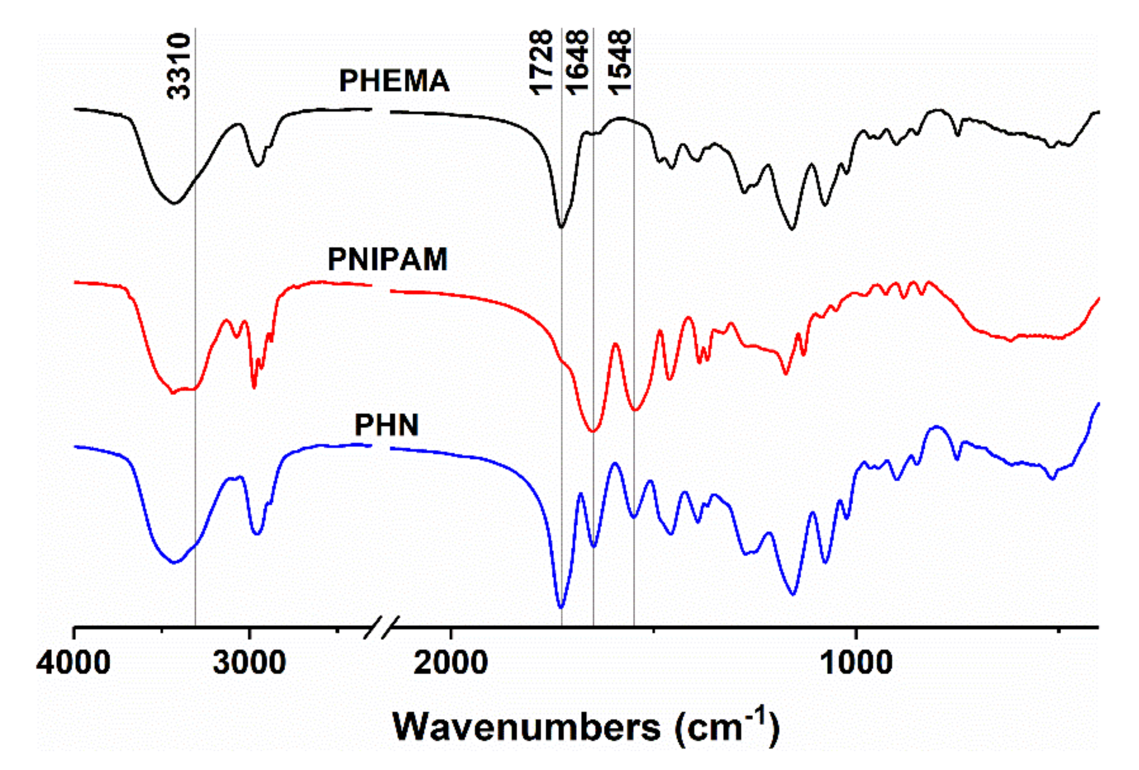 Polymers 12 01584 g002