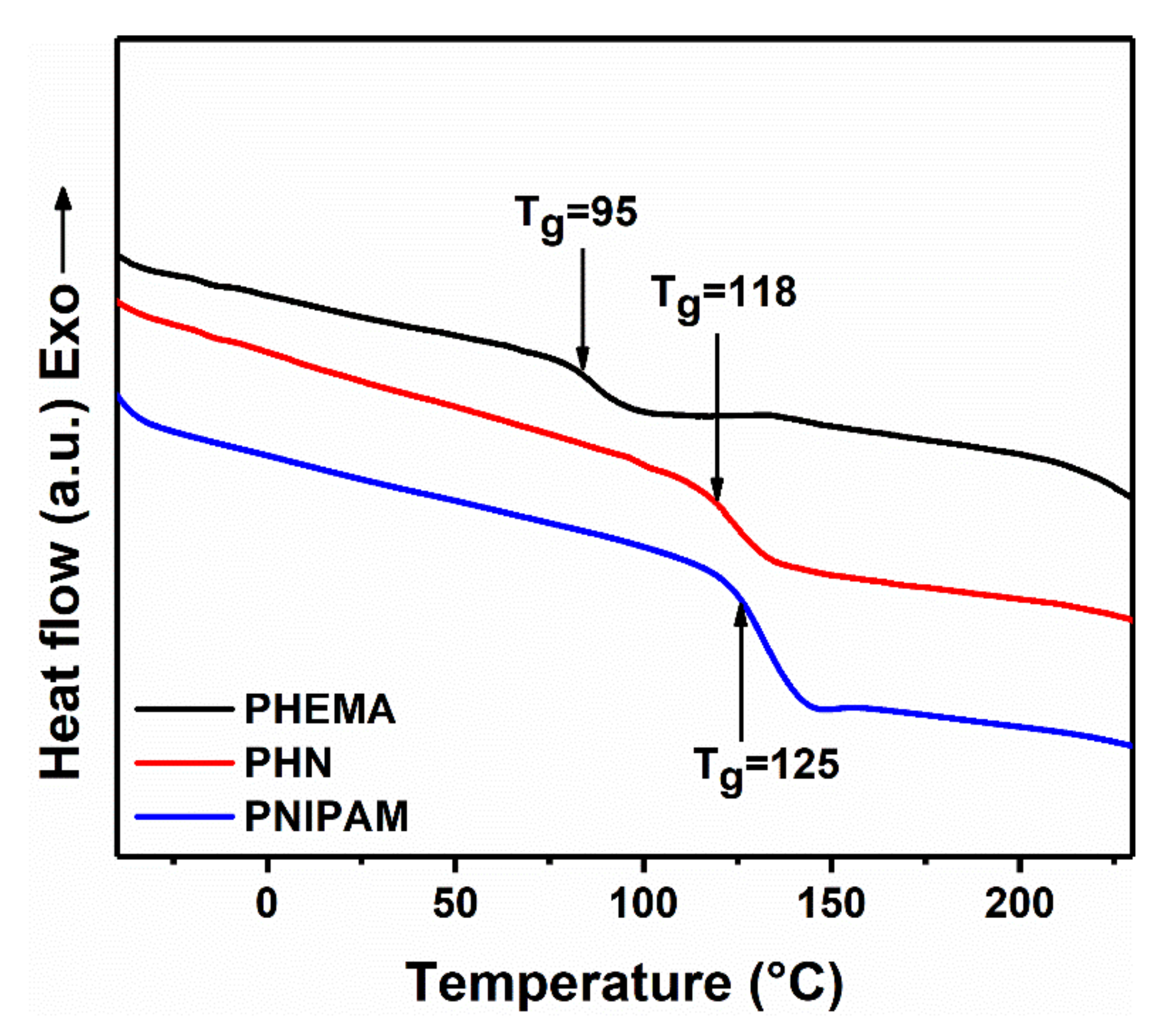 Polymers 12 01584 g004