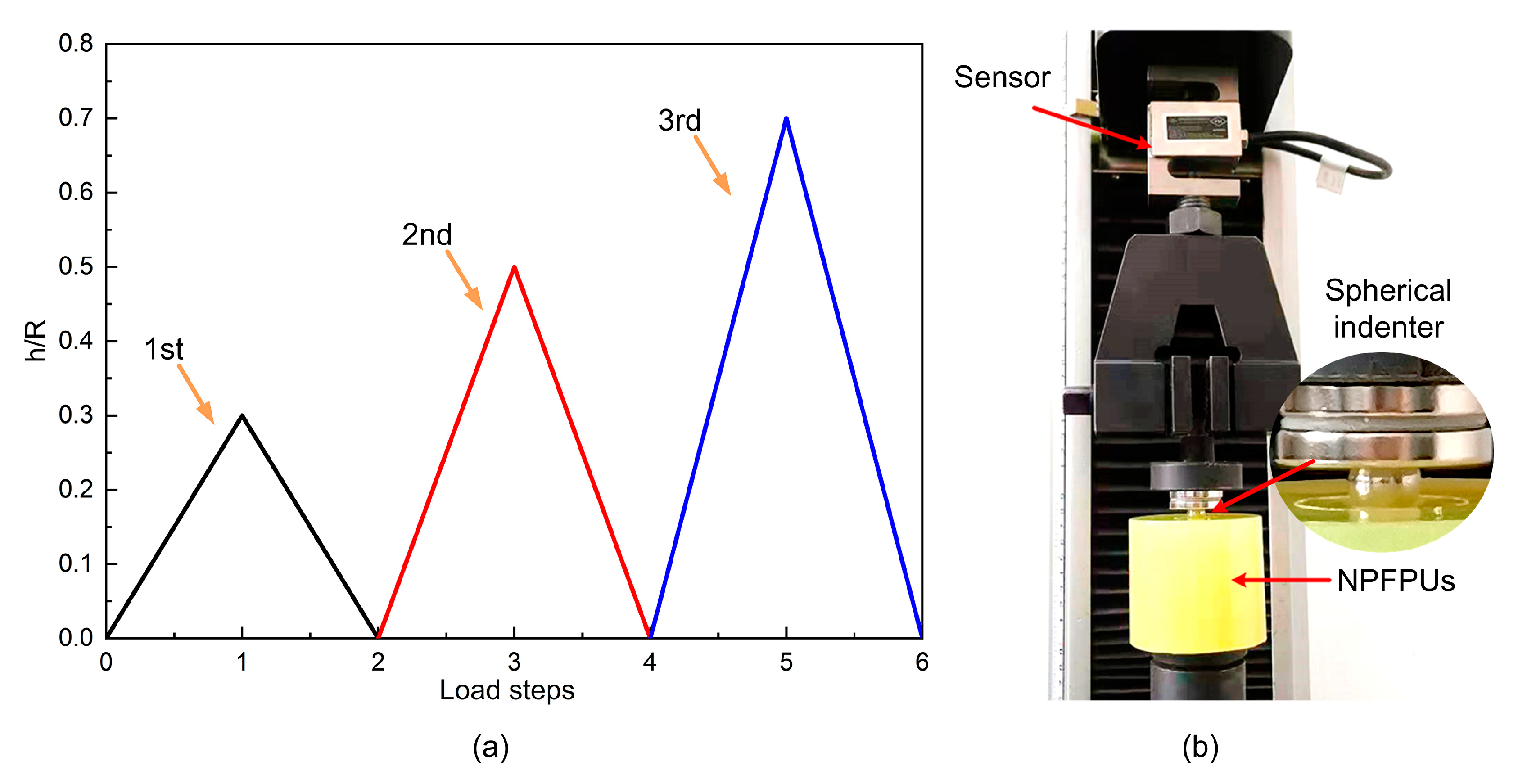 Polymers 12 01588 g001 Polymers 12 01588 g001