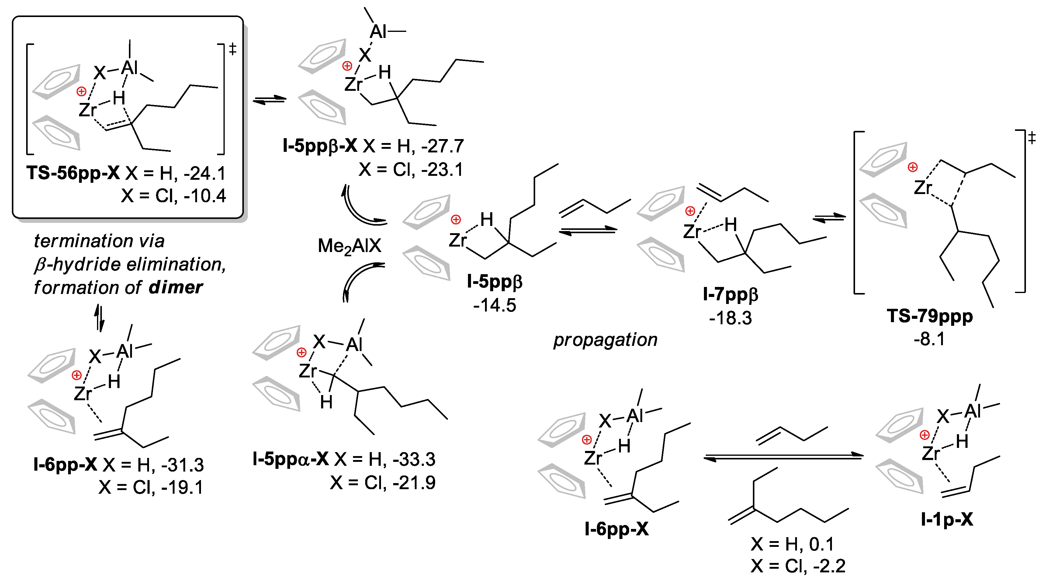 Polymers 12 01590 sch005