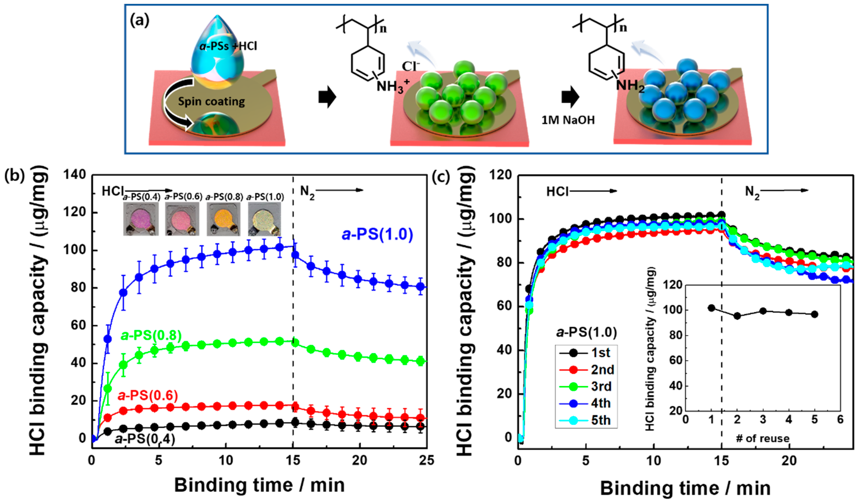 Polymers 12 01591 g002 Polymers 12 01591 g002