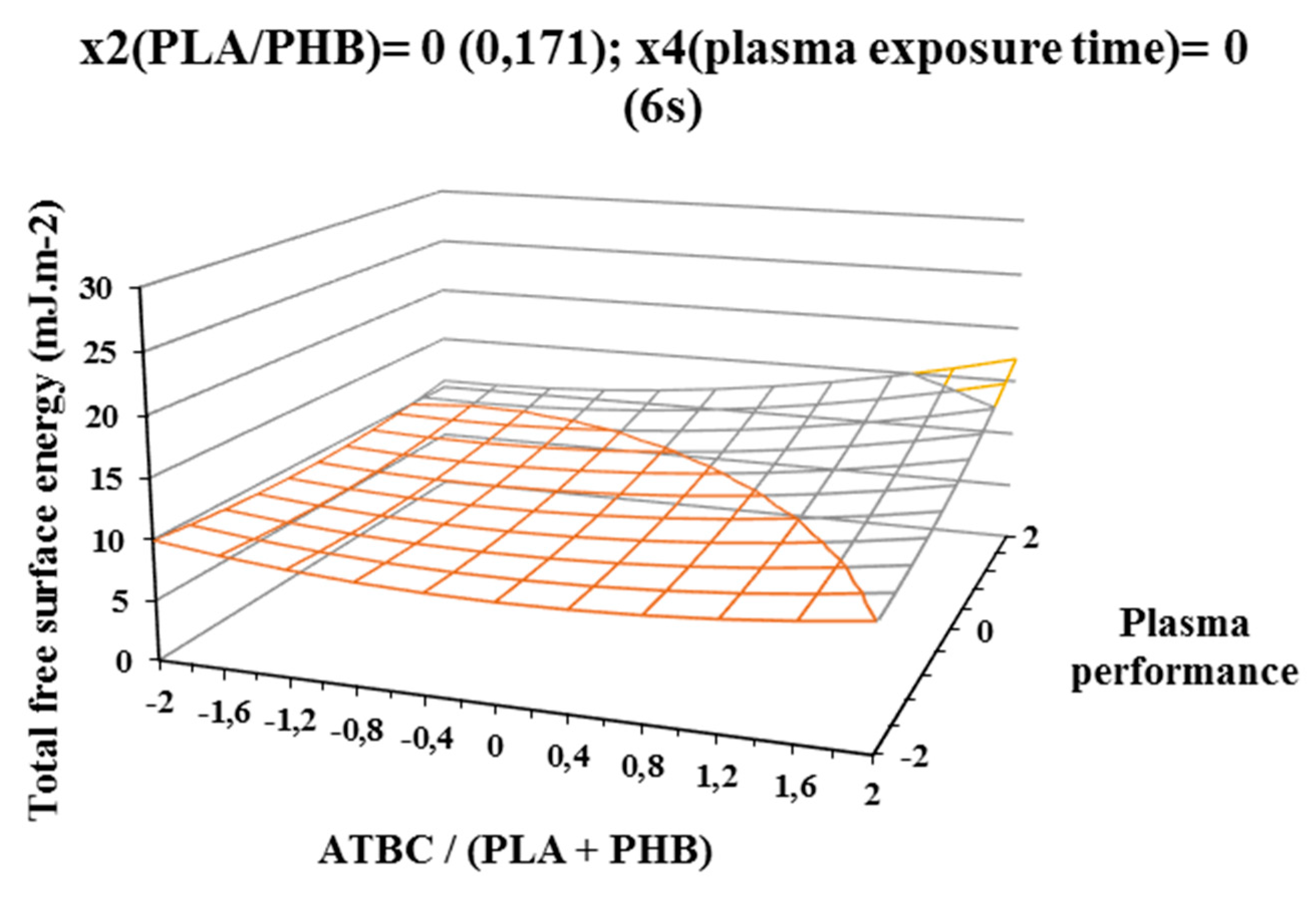 Polymers 12 01592 g006