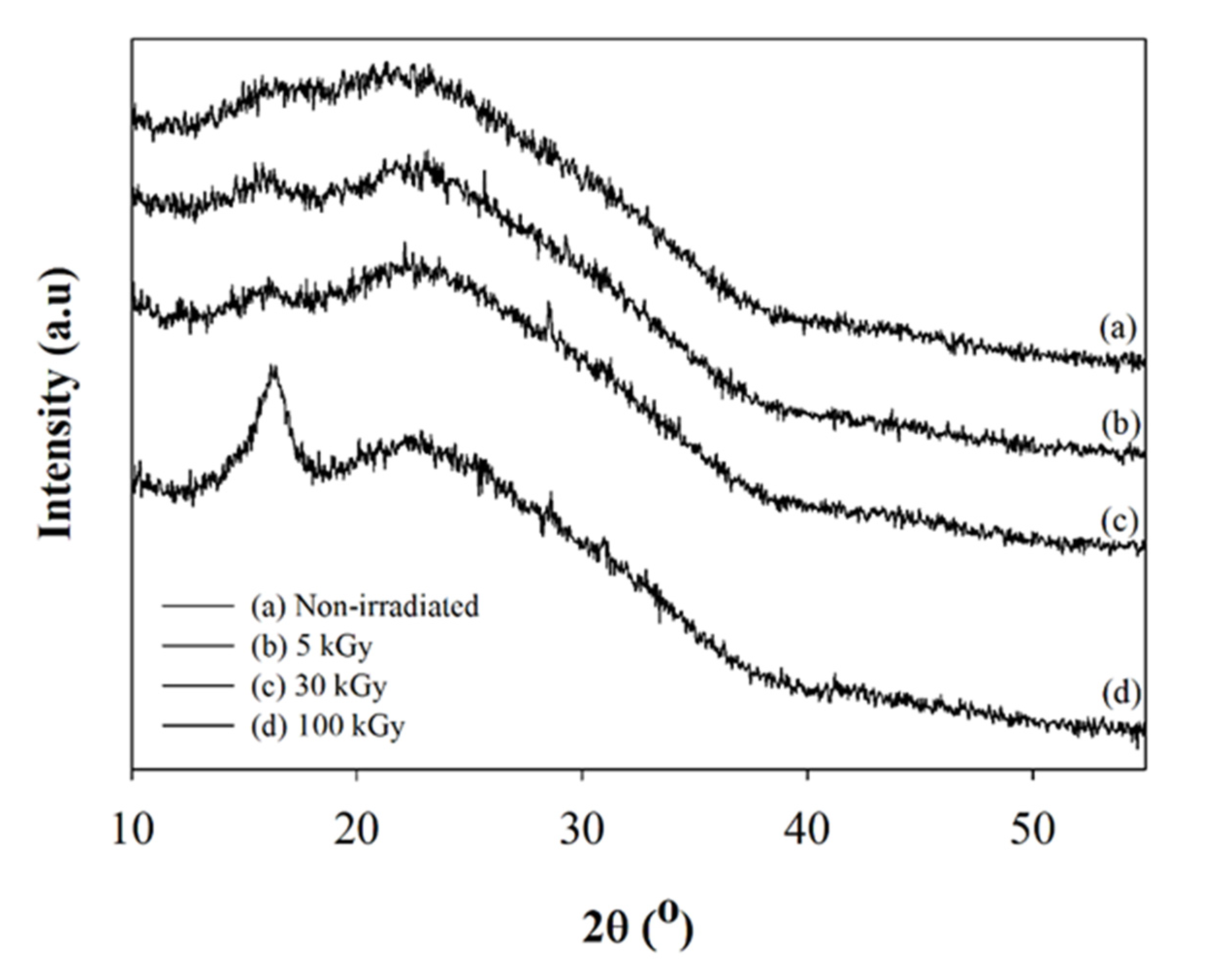 Polymers 12 01593 g007