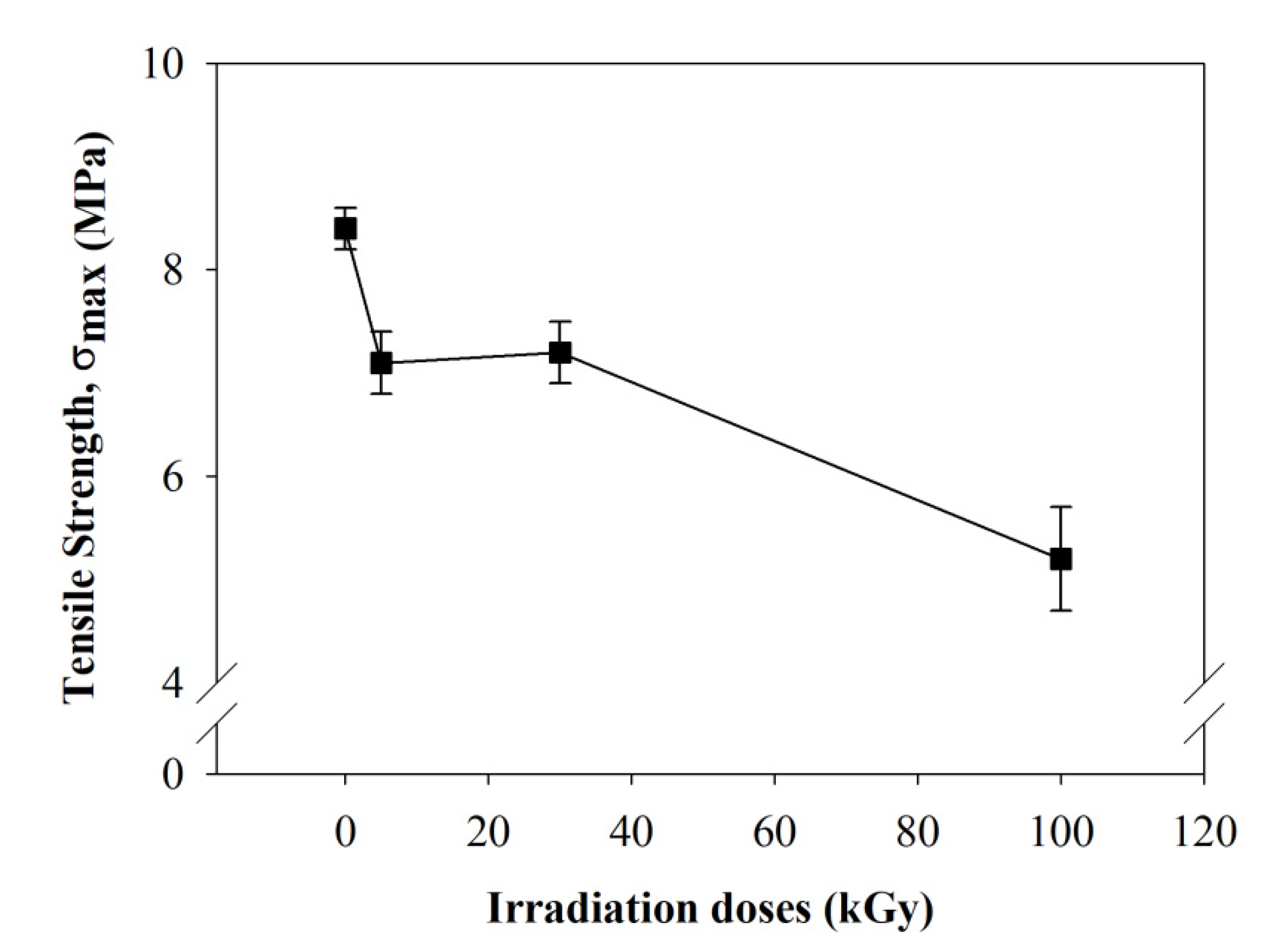 Polymers 12 01593 g008