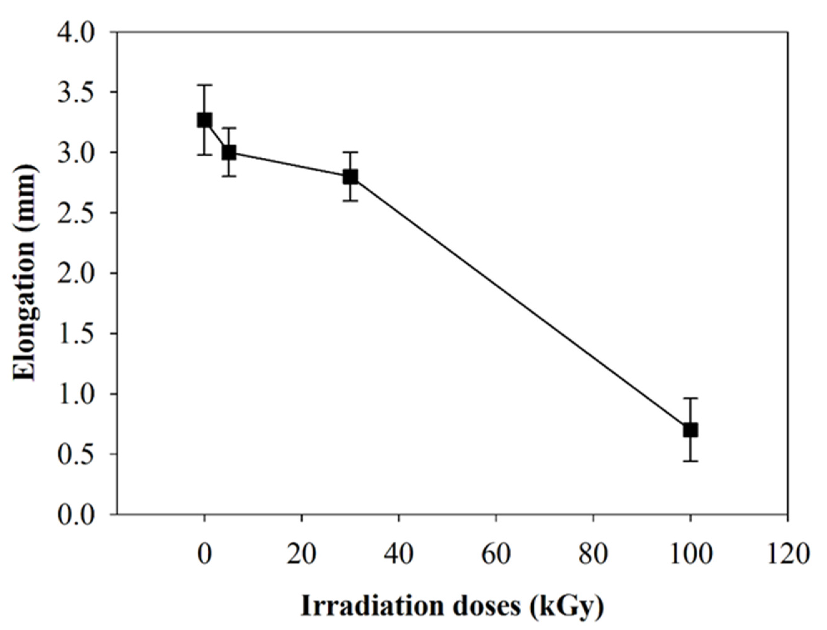 Polymers 12 01593 g009