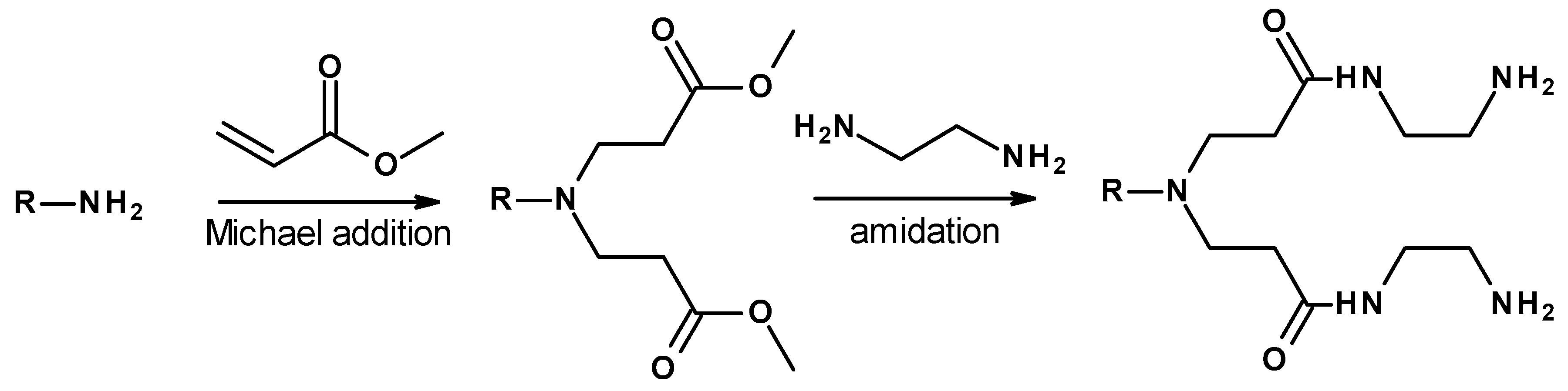 Polymers 12 01595 g001 Polymers 12 01595 g001