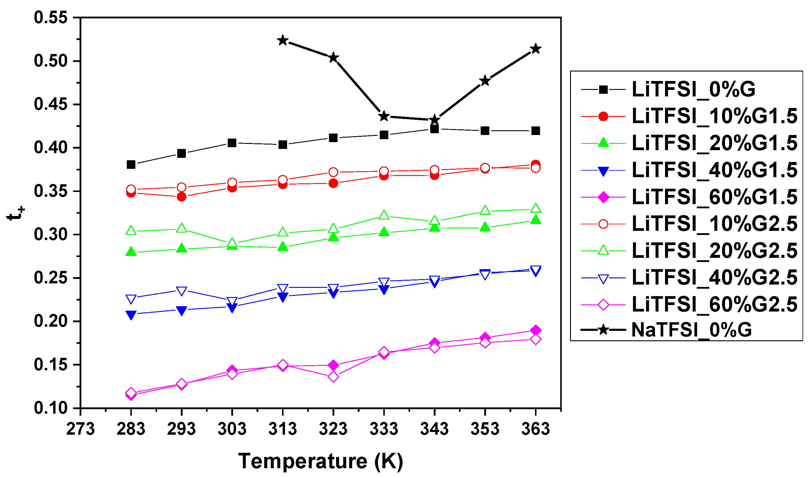 Polymers 12 01595 g006 Polymers 12 01595 g006