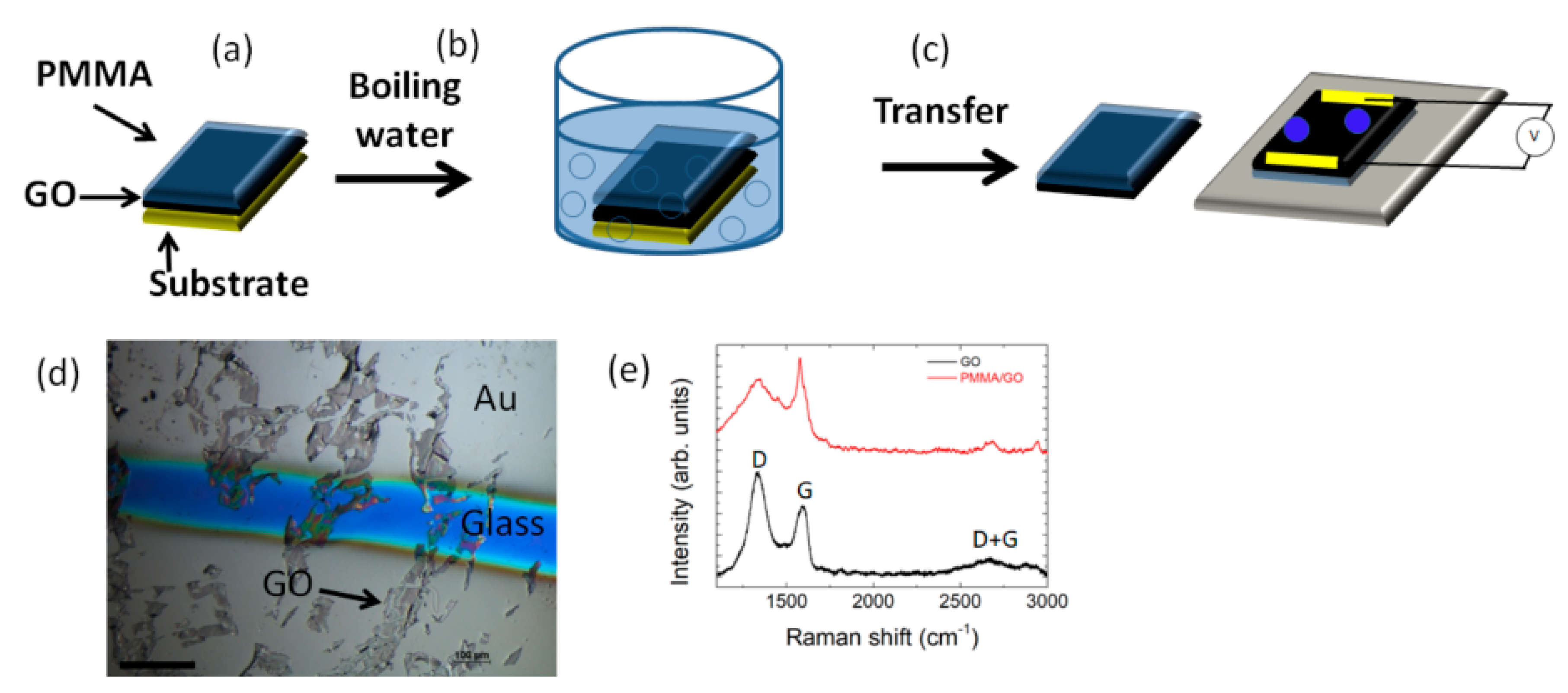 Polymers 12 01596 g003 Polymers 12 01596 g003