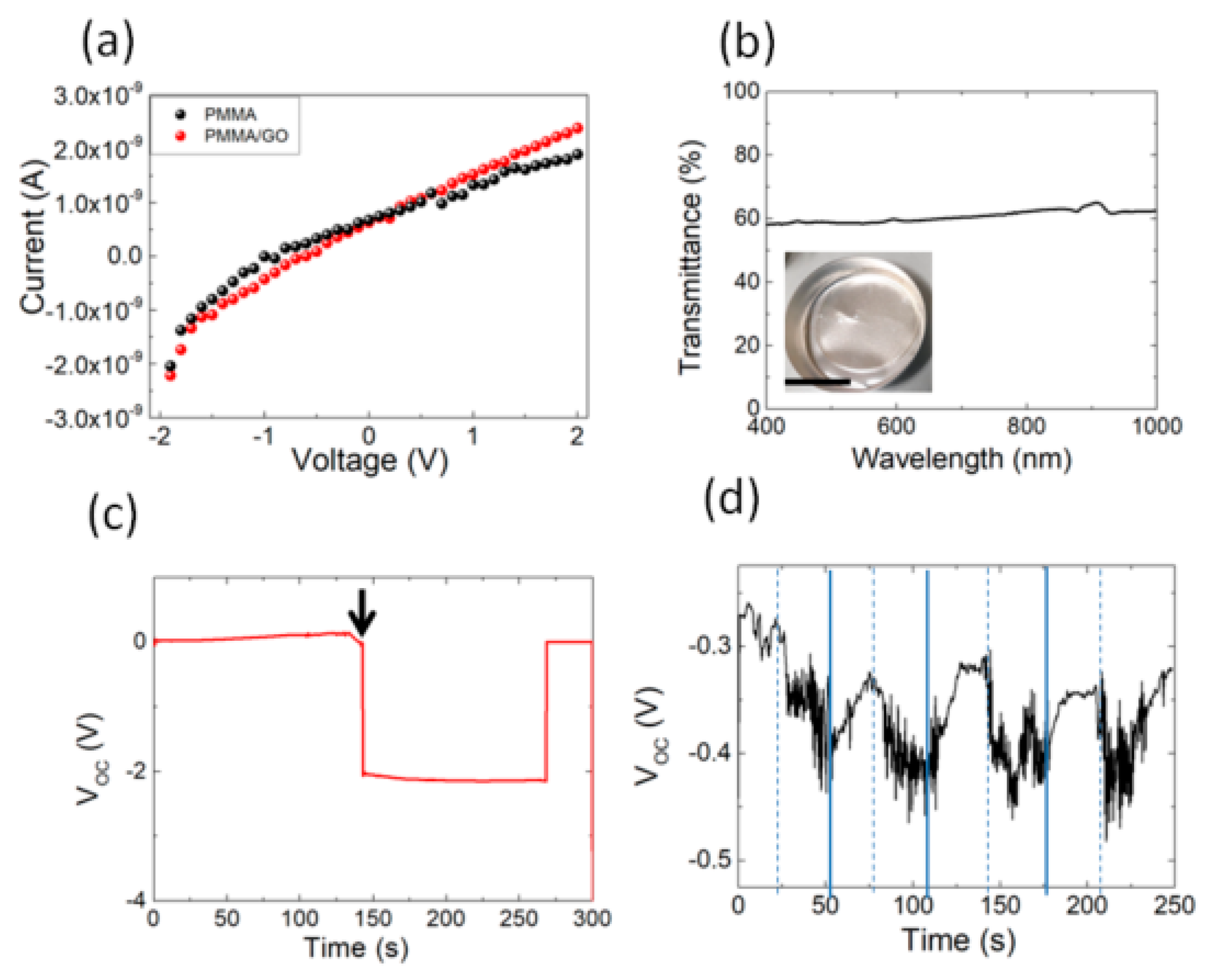 Polymers 12 01596 g004 Polymers 12 01596 g004