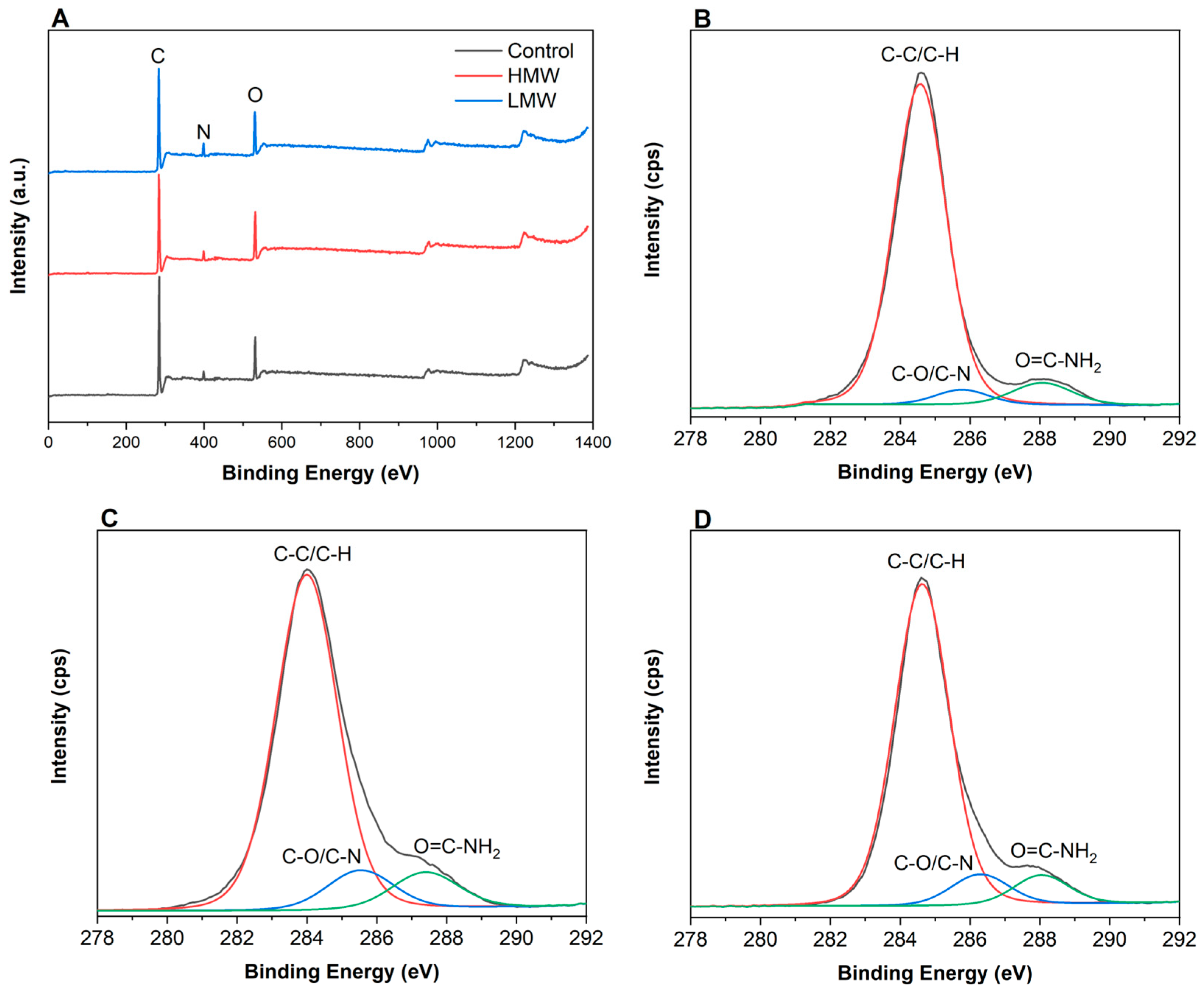 Polymers 12 01597 g004