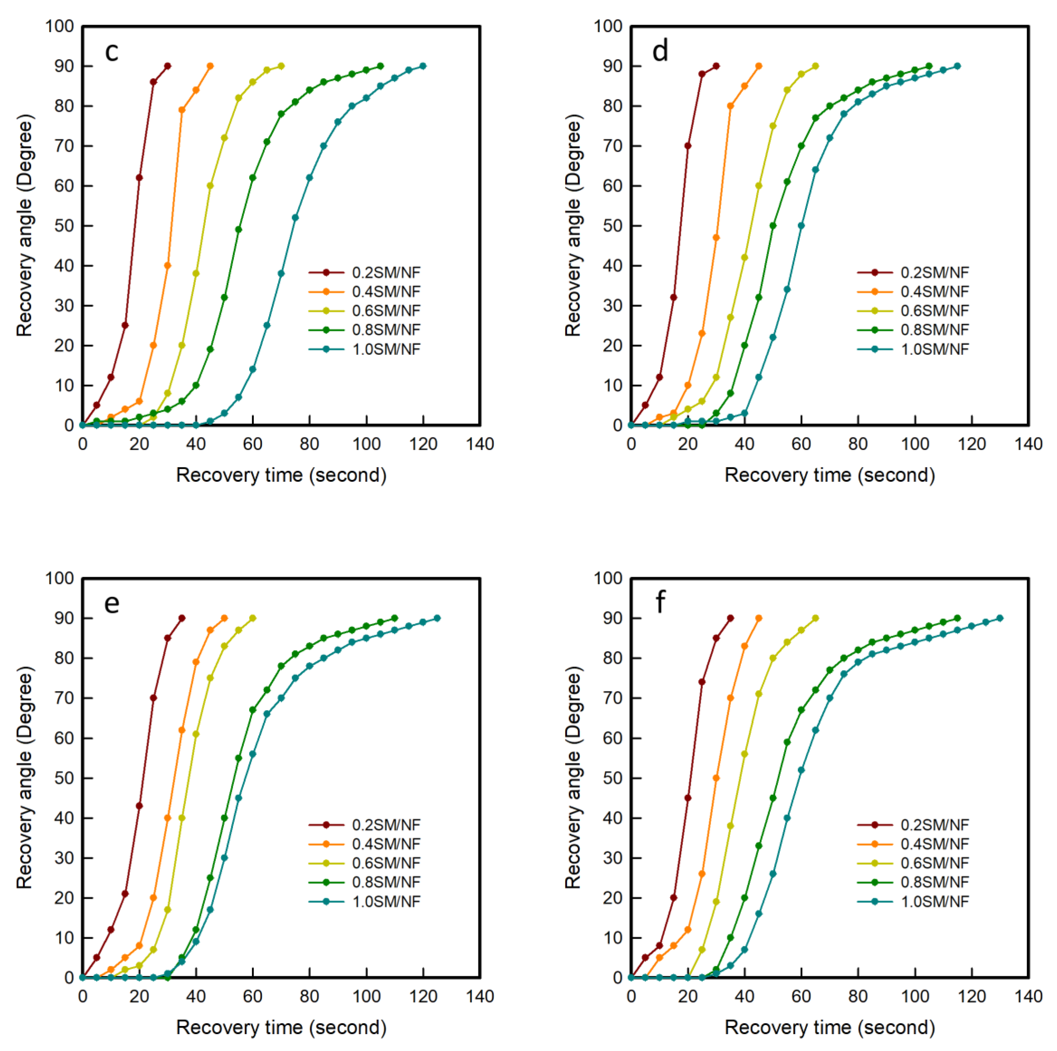 Polymers 12 01600 g005b Polymers 12 01600 g005b