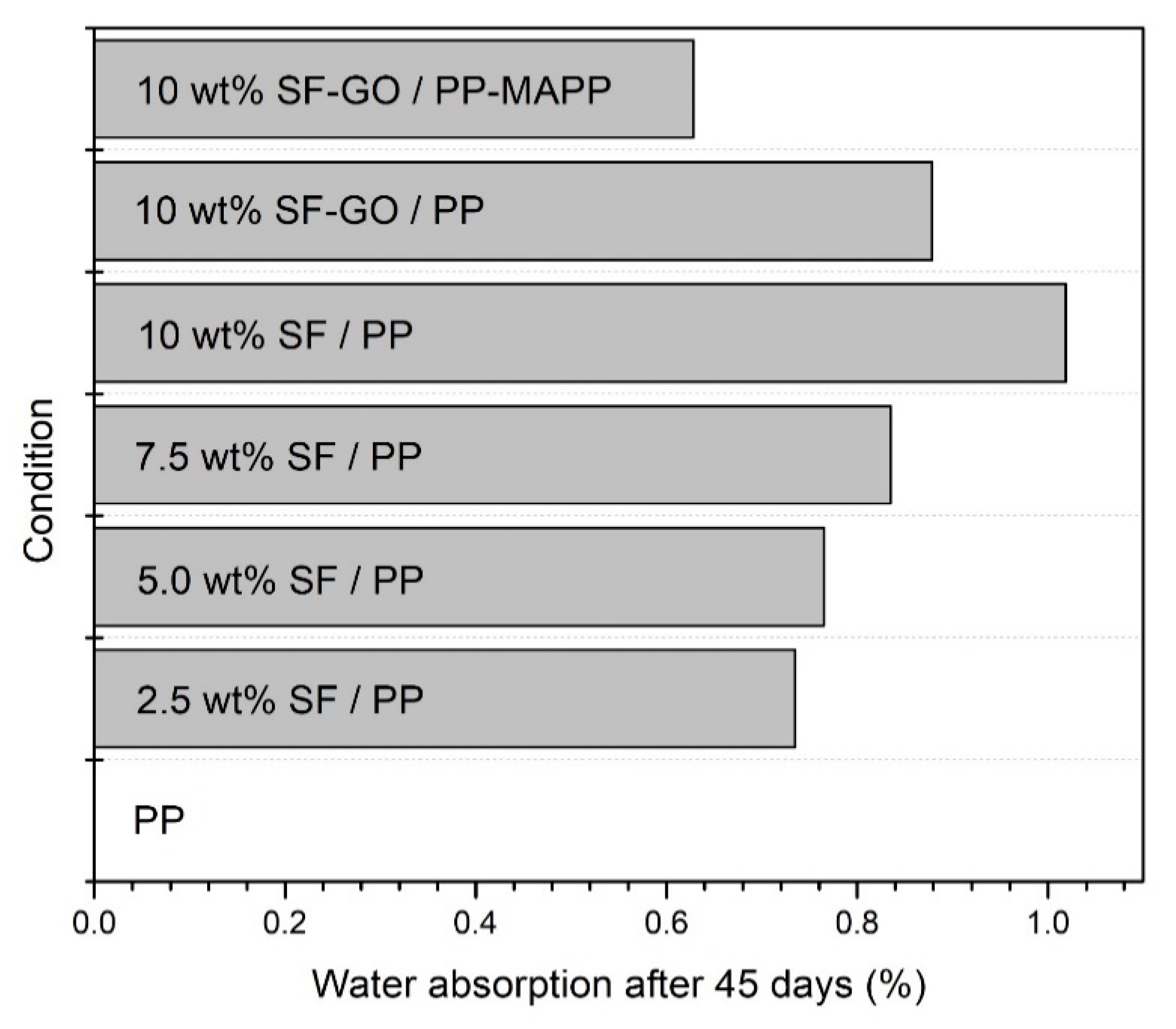 Polymers 12 01601 g013 Polymers 12 01601 g013