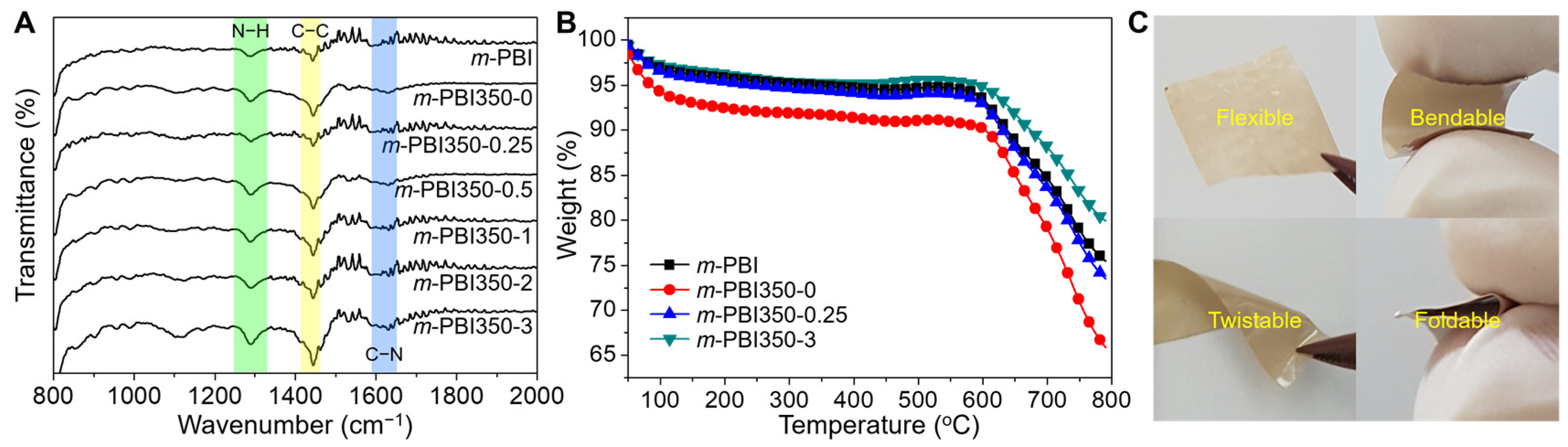 Polymers 12 01604 g002 Polymers 12 01604 g002